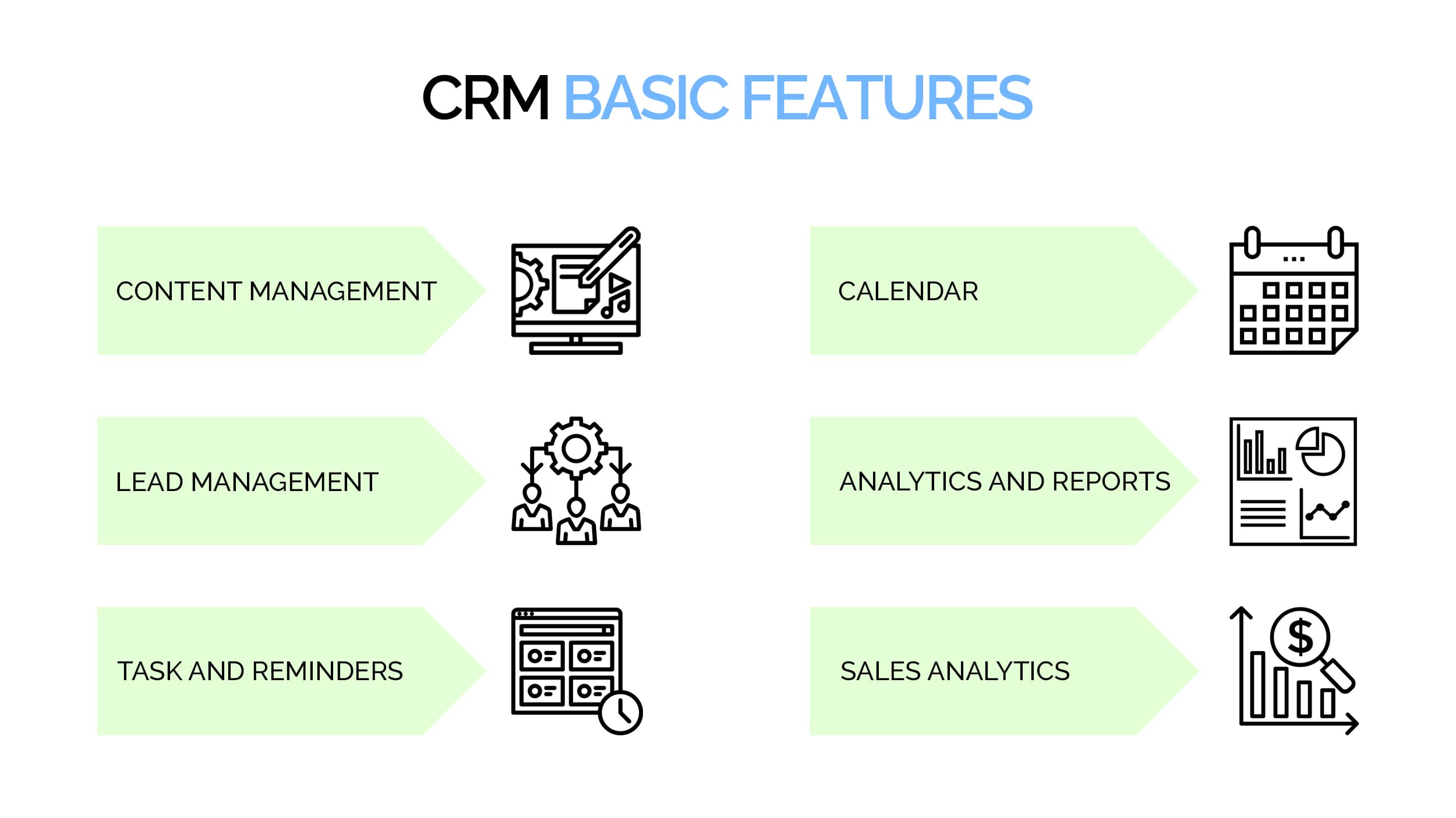 Crm system setup