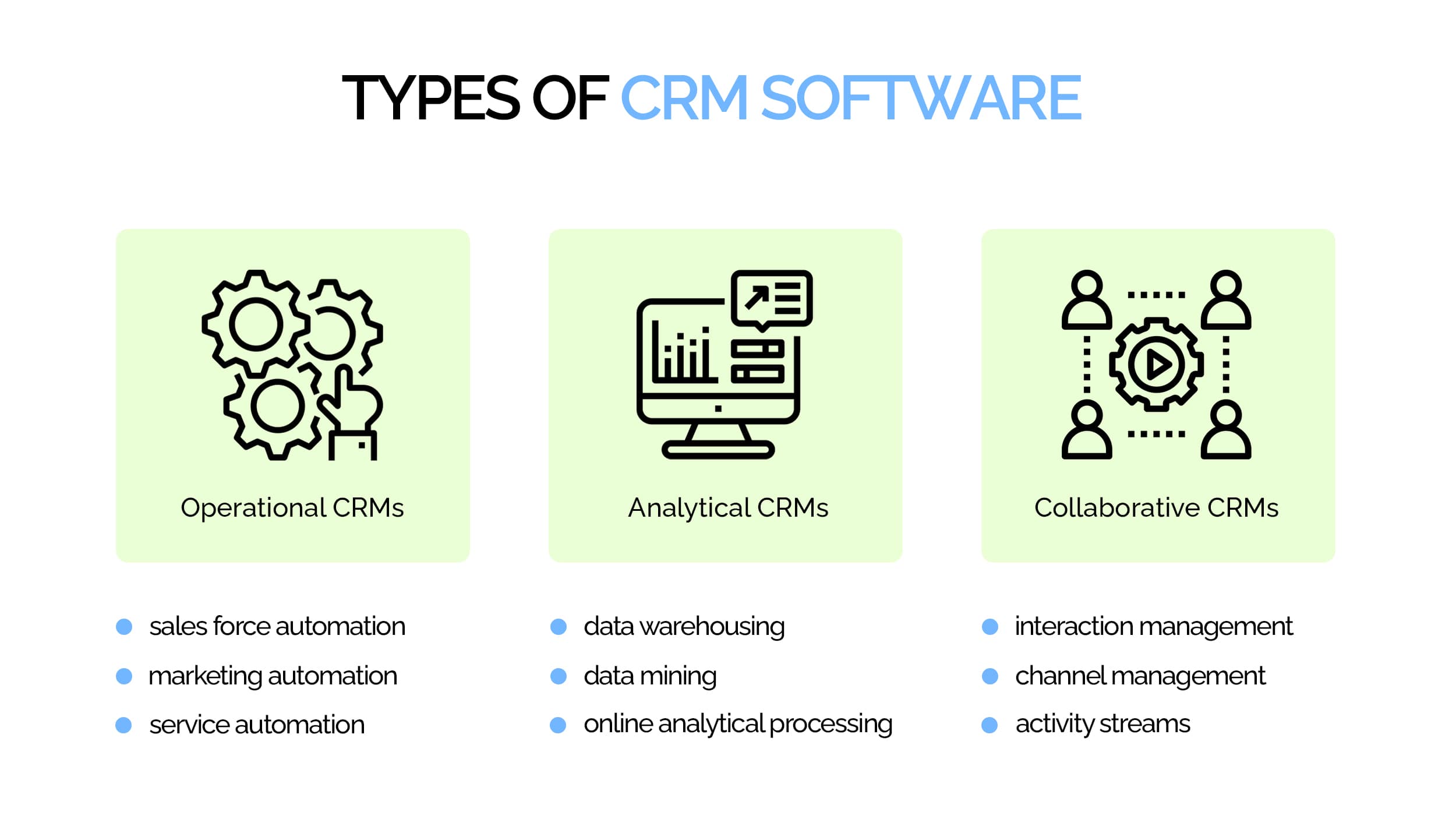 Crm systems dashboard simple really software sales system top latest reviews screenshots features category