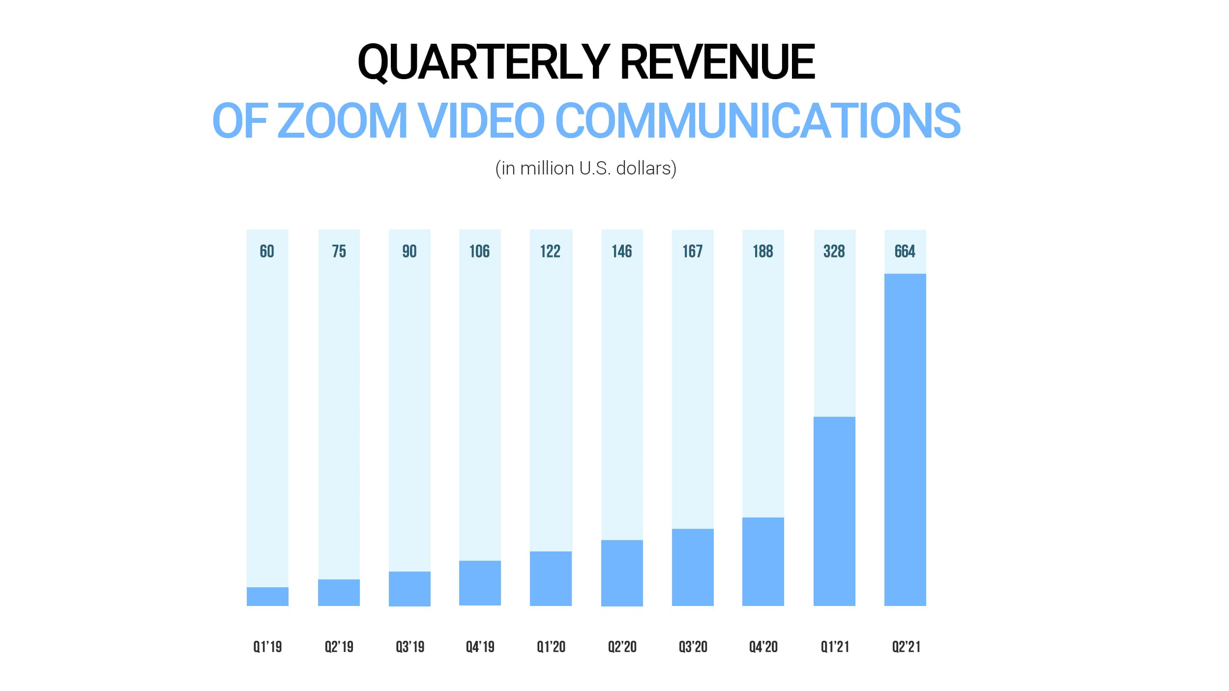 zoom video communications salary