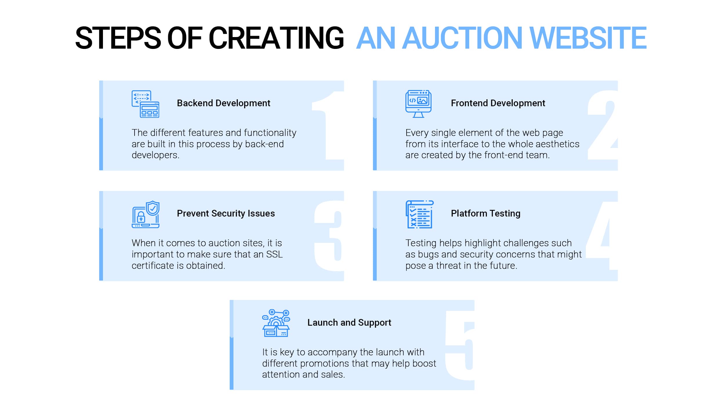 Build Your Own Auction Website Like