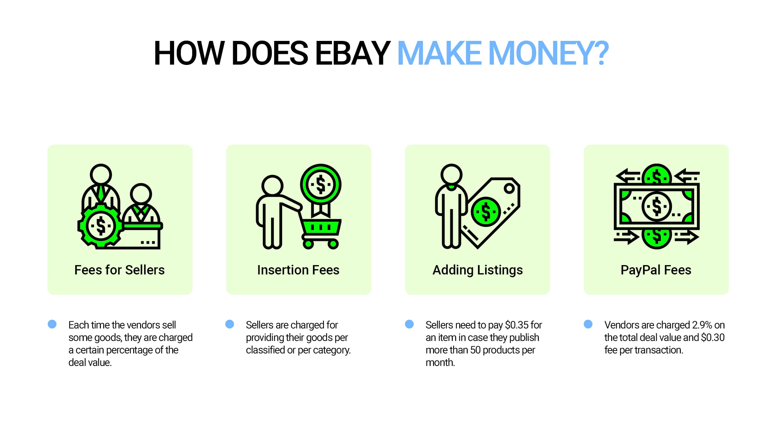 Strategia di monetizzazione di eBay