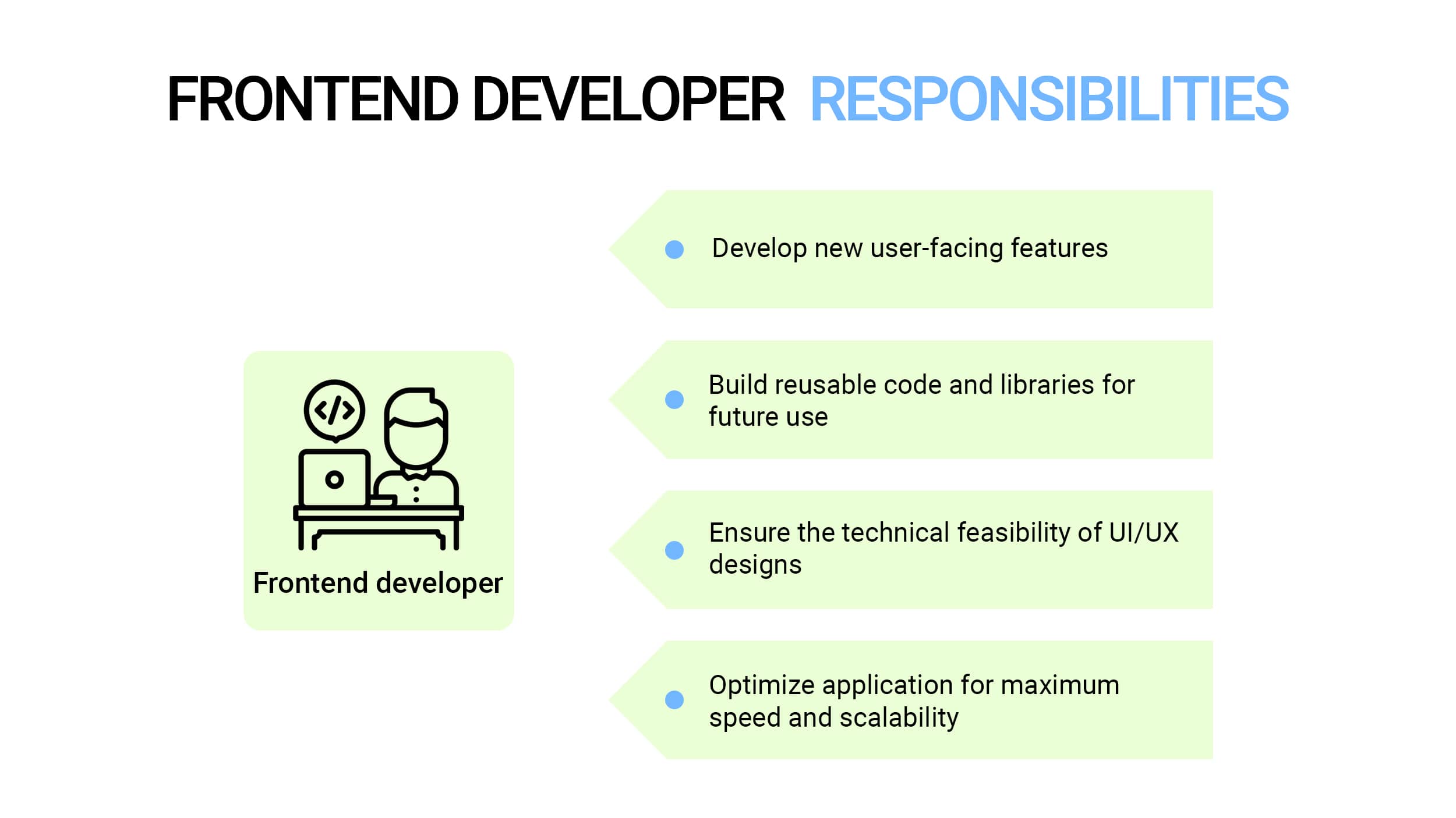 Frontend web developer responsibilities
