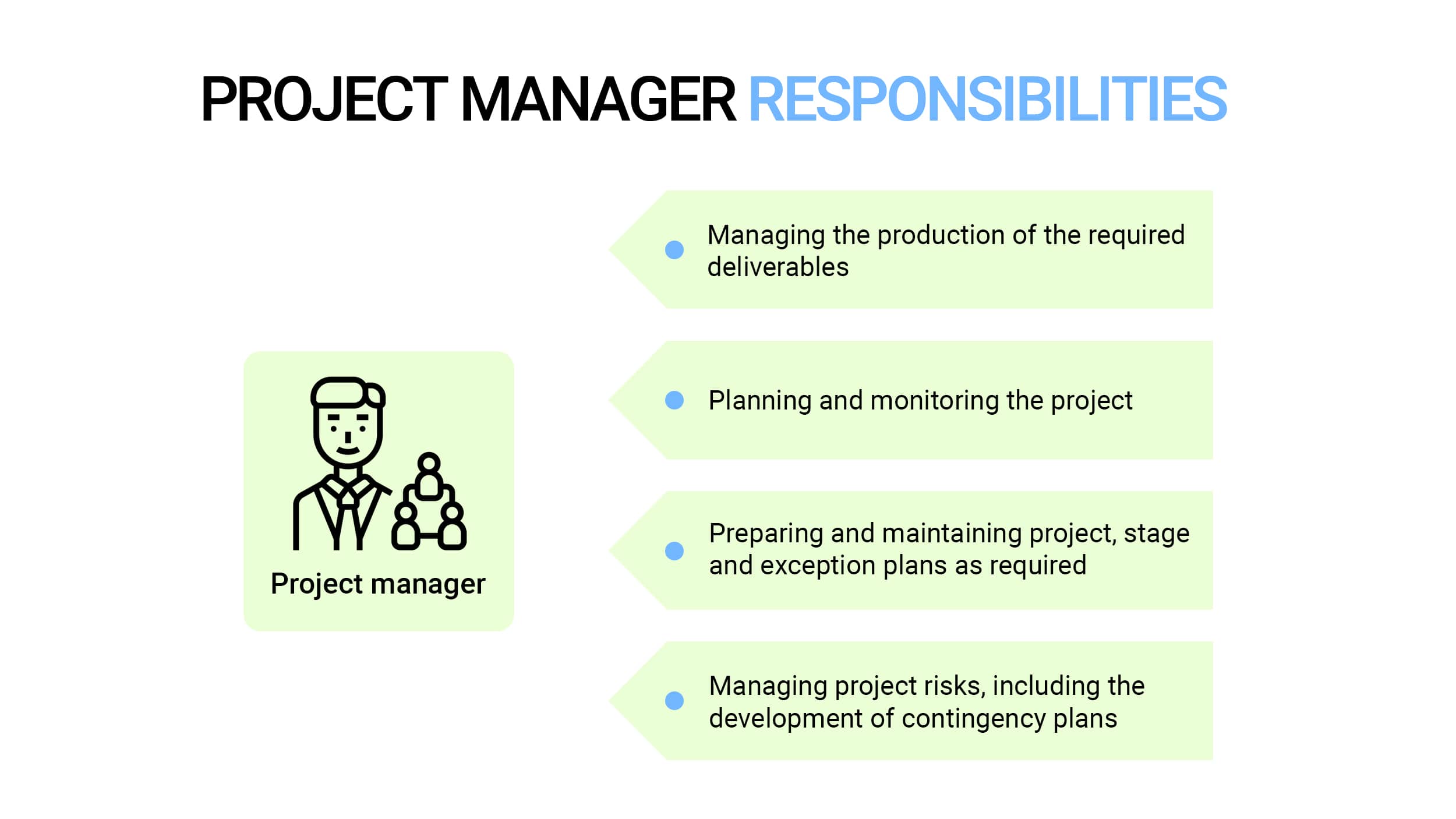 Project manager responsibilities