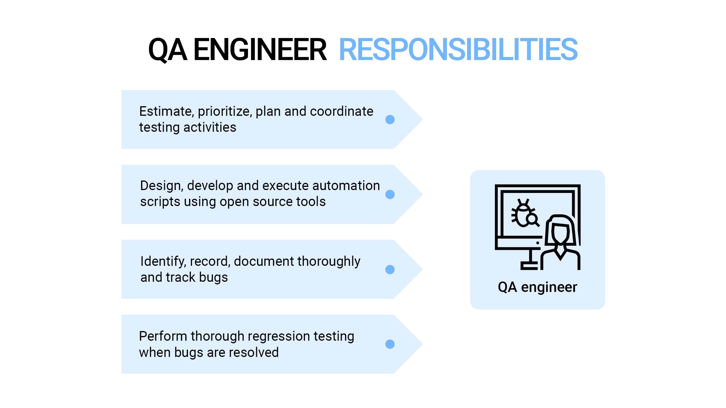 QA engineer responsibilities