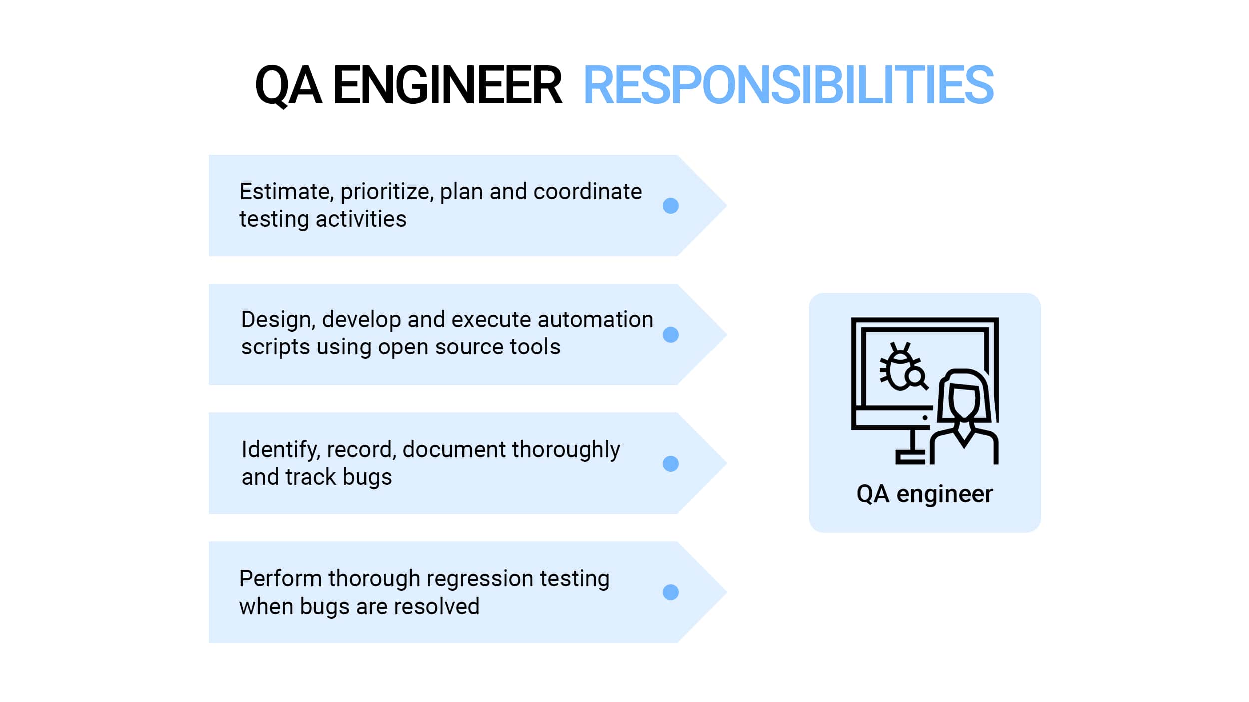 Quality Assurance Qa Engineering Roles Responsibilities Skills And   QA Engineer Responsibilities 