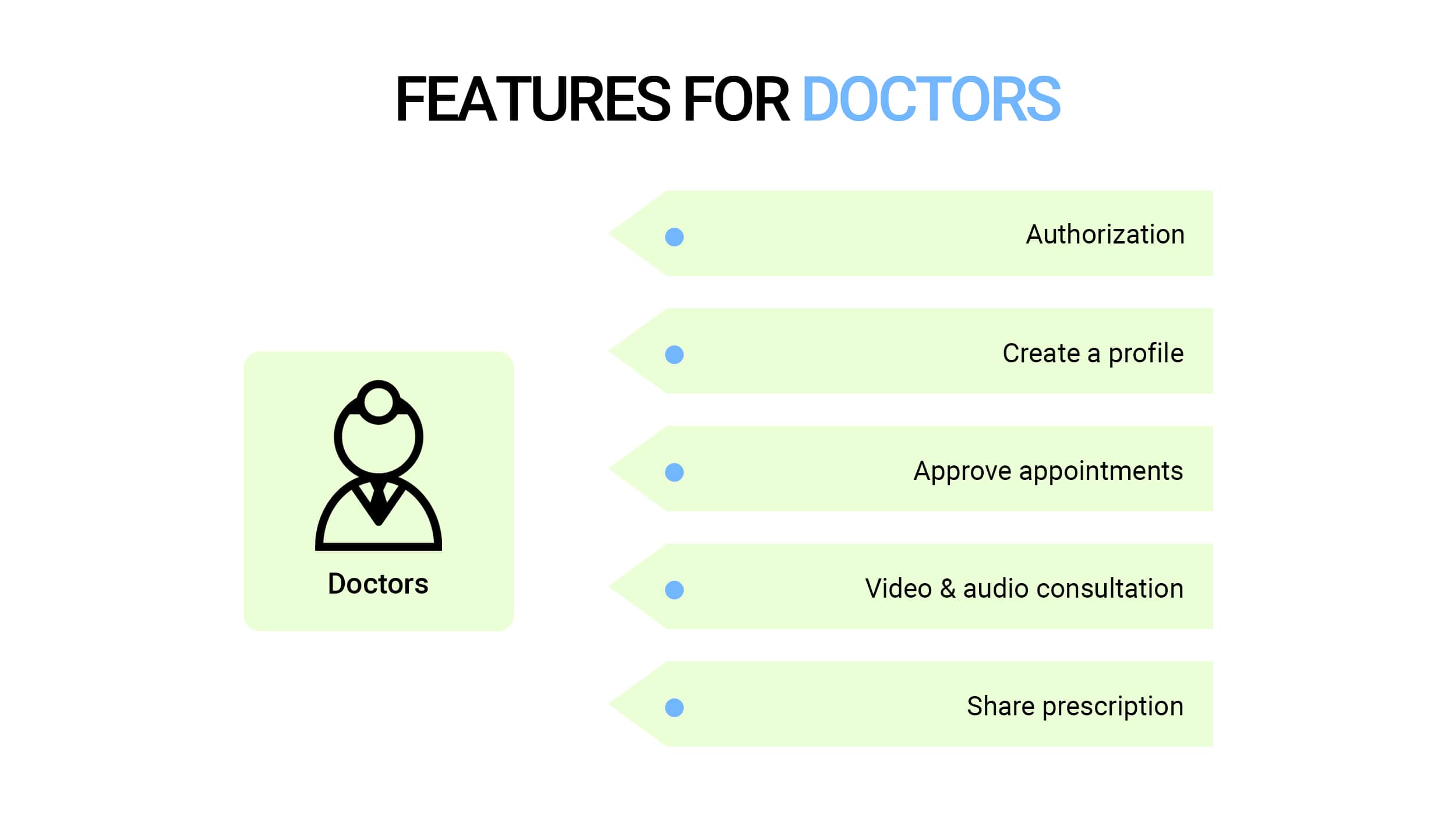 Telemedicine App Features for doctors