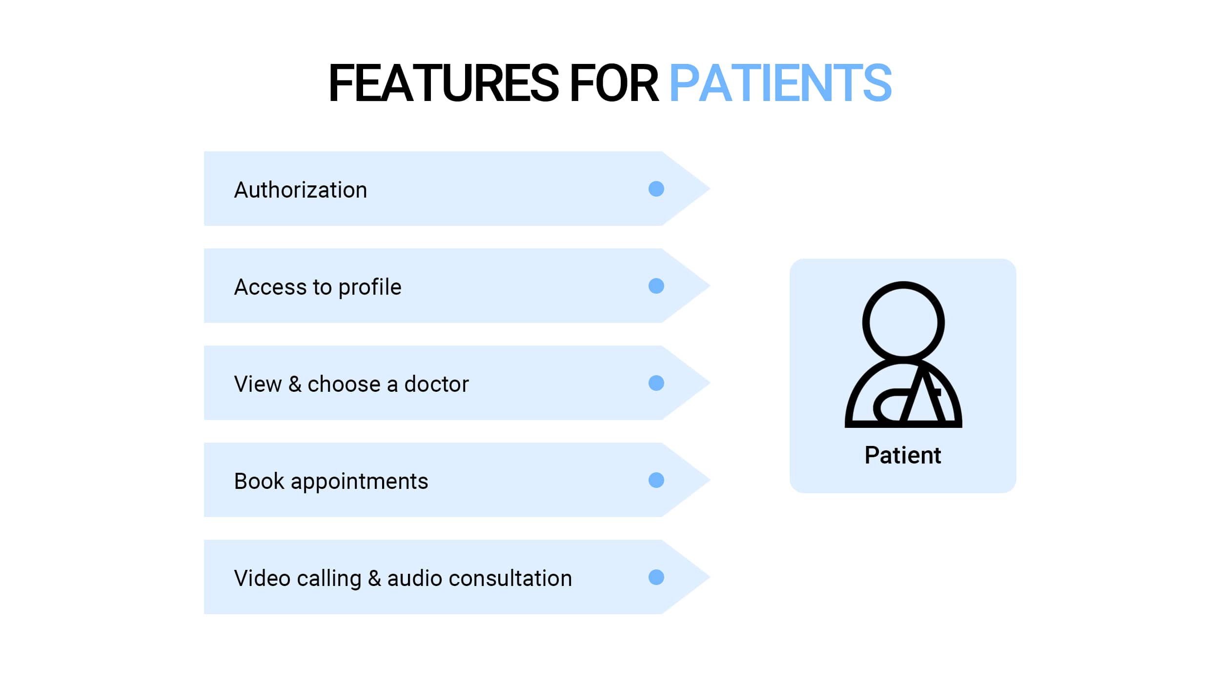 Guide To Telemedicine App Development Codeandcare