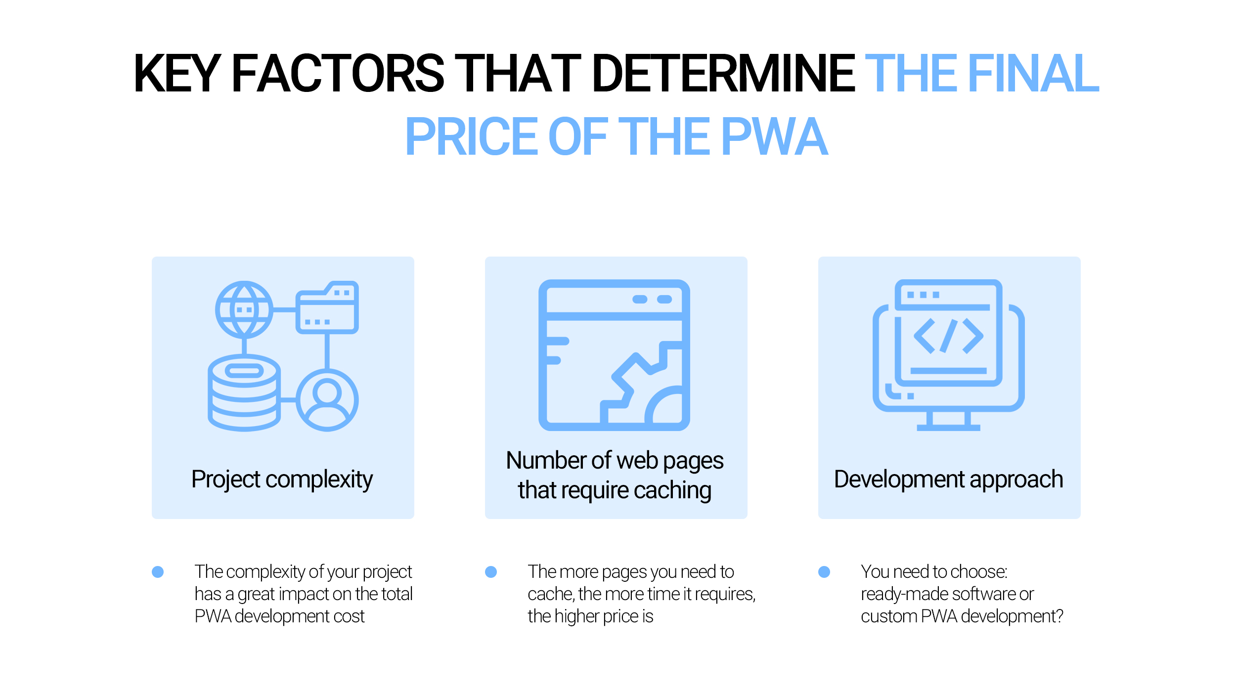 Progressive web app cost factors