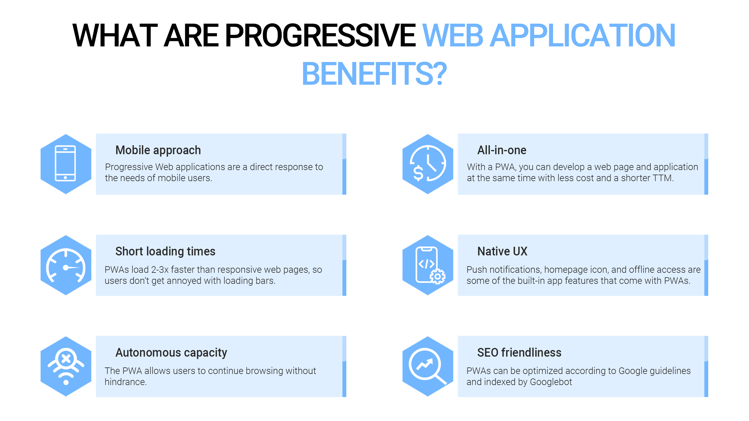 What are Progressive Web Apps?, Articles