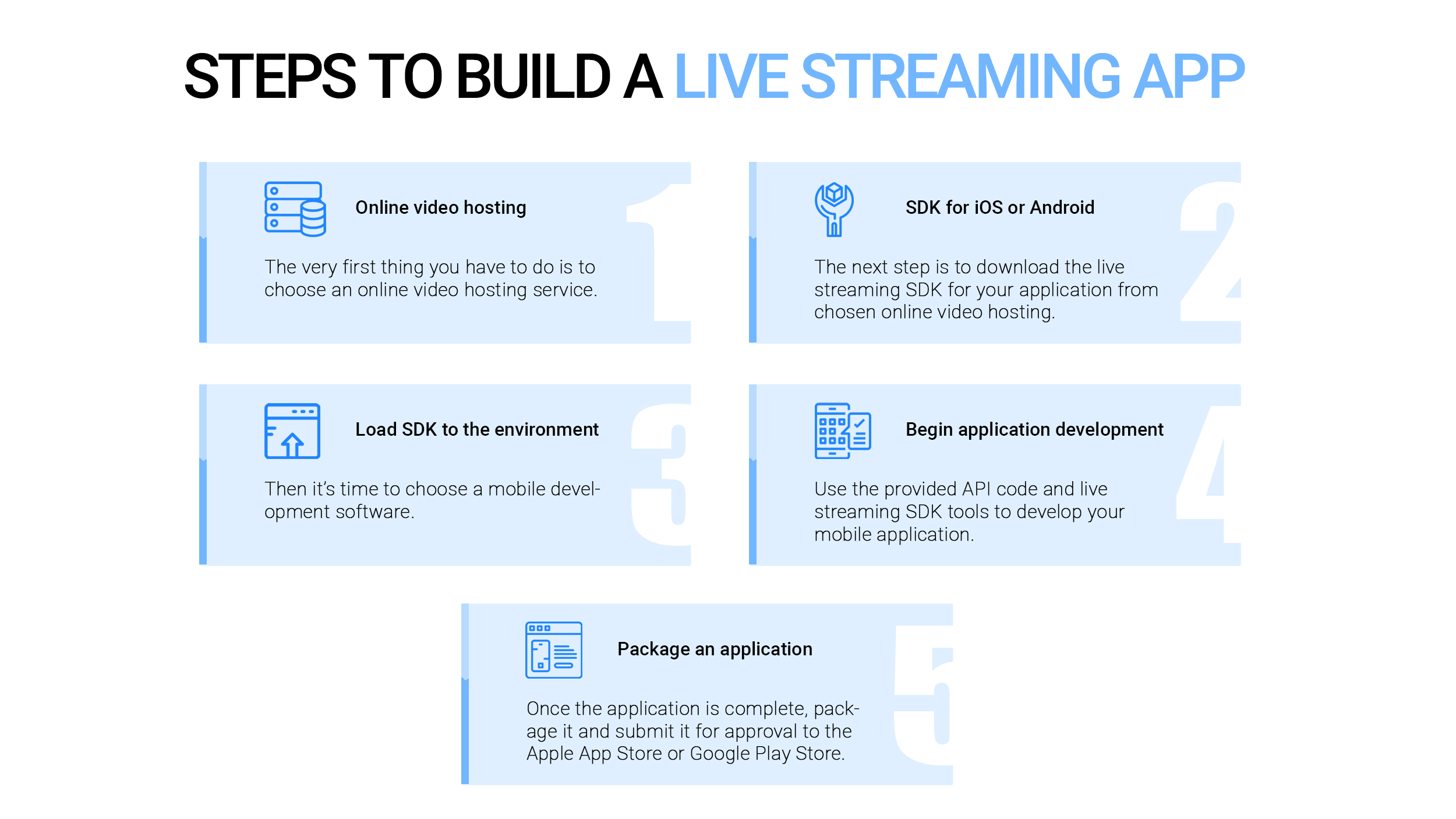 Streaming App Development