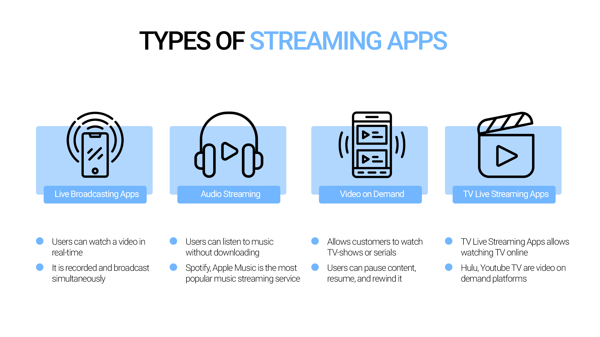 live video streaming services