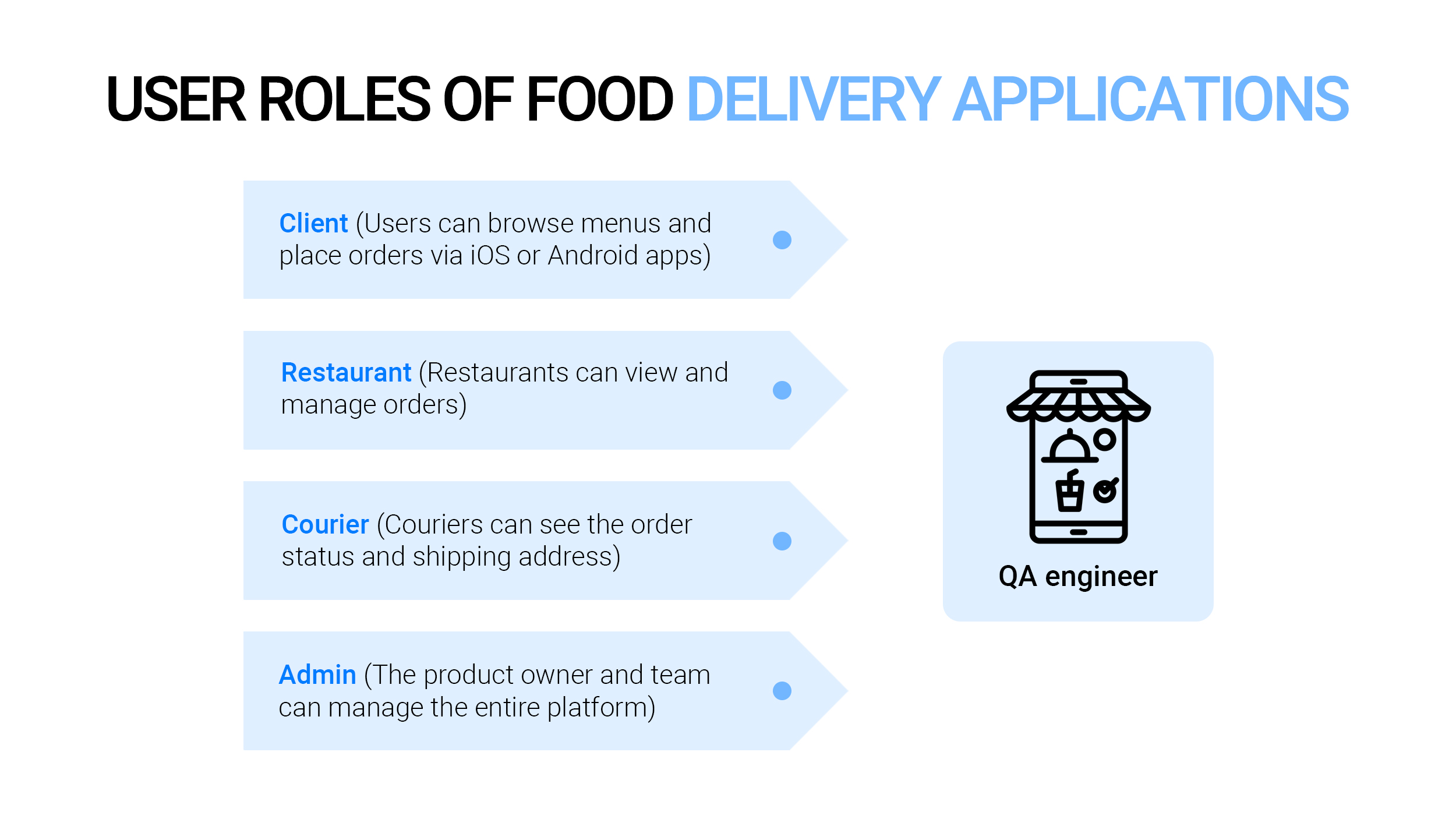 Food Related Applications