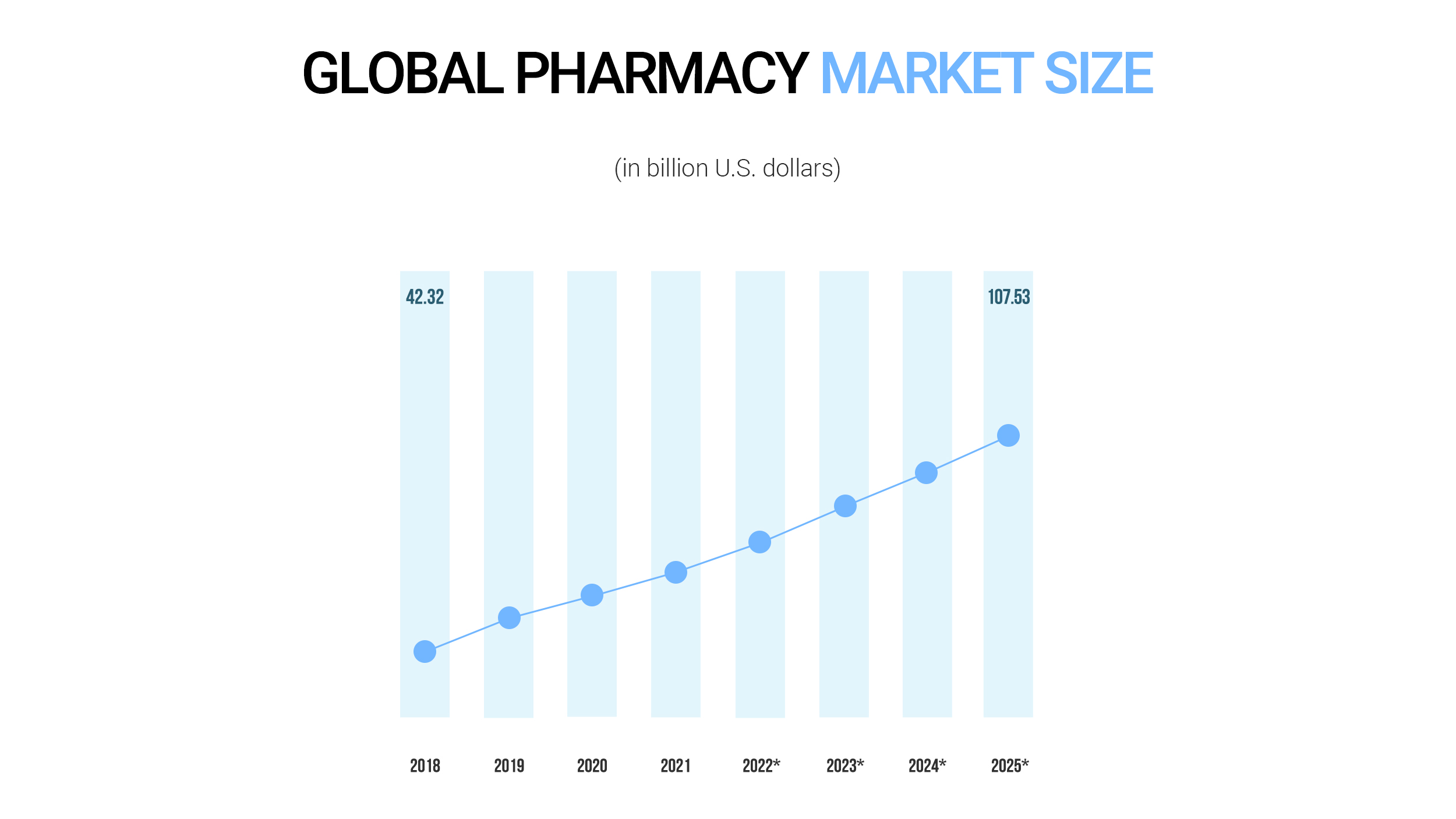 Pharmacy App Development [Cost & Benefits] Code&Care