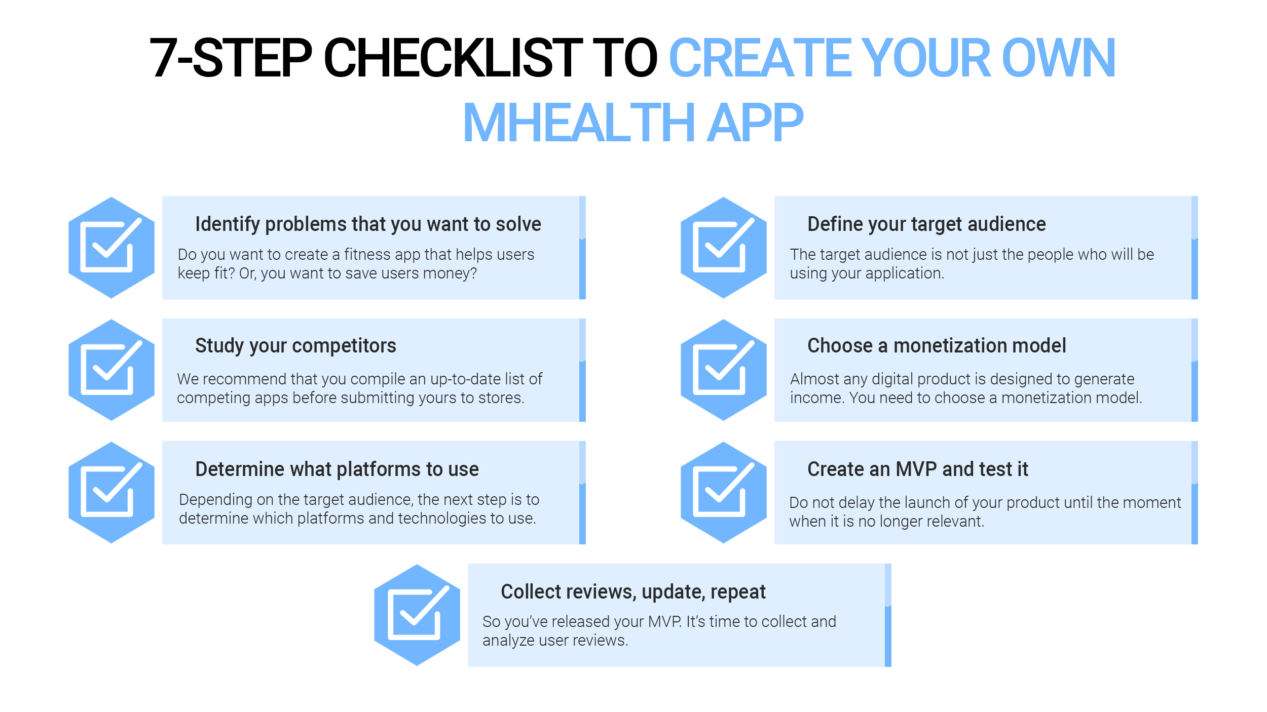 Create your own Medical App