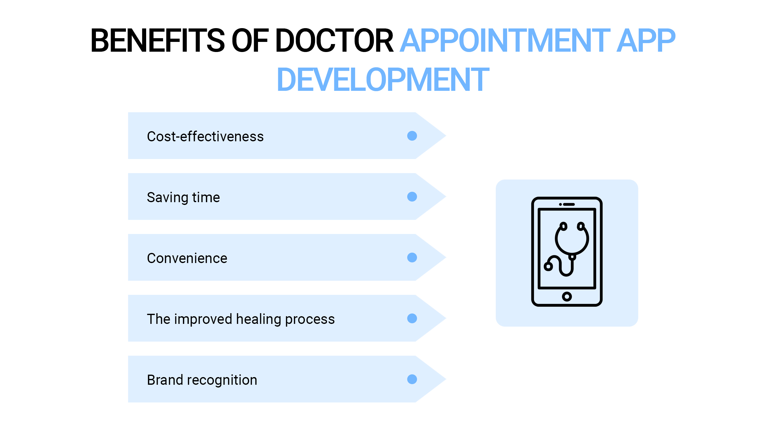 Cost of doctor appointment booking medical mobile app September 2020