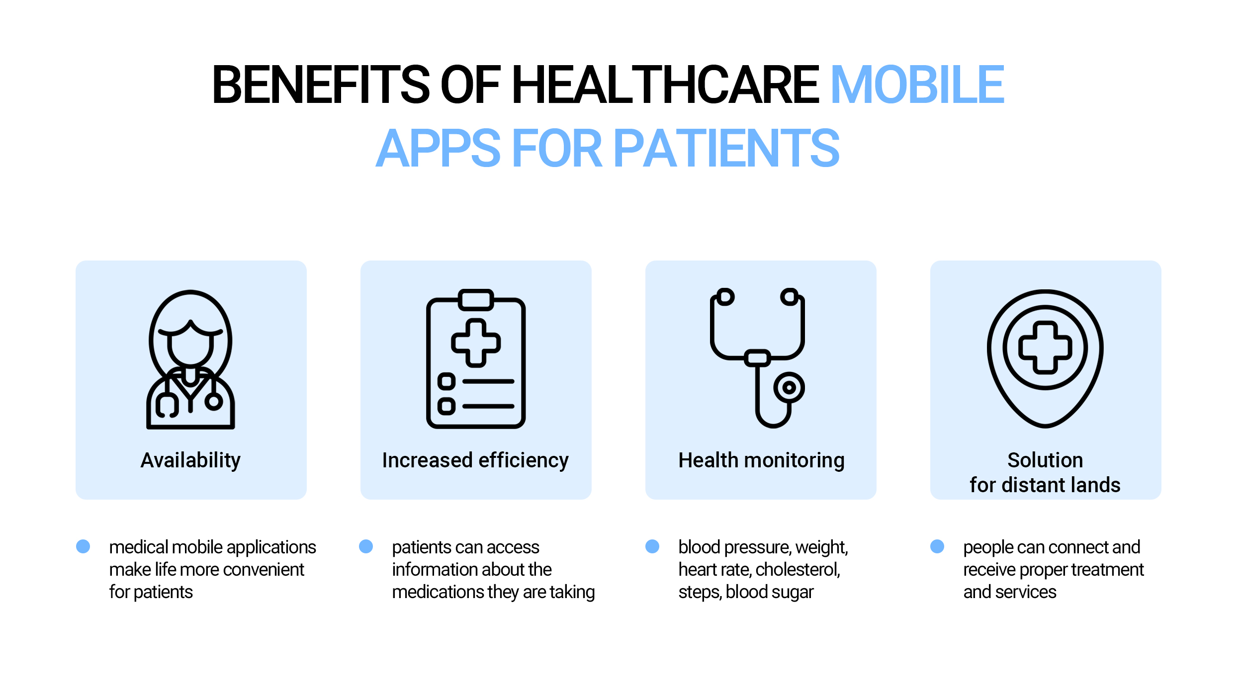 Mobile Health App Development In 2022 Codeandcare