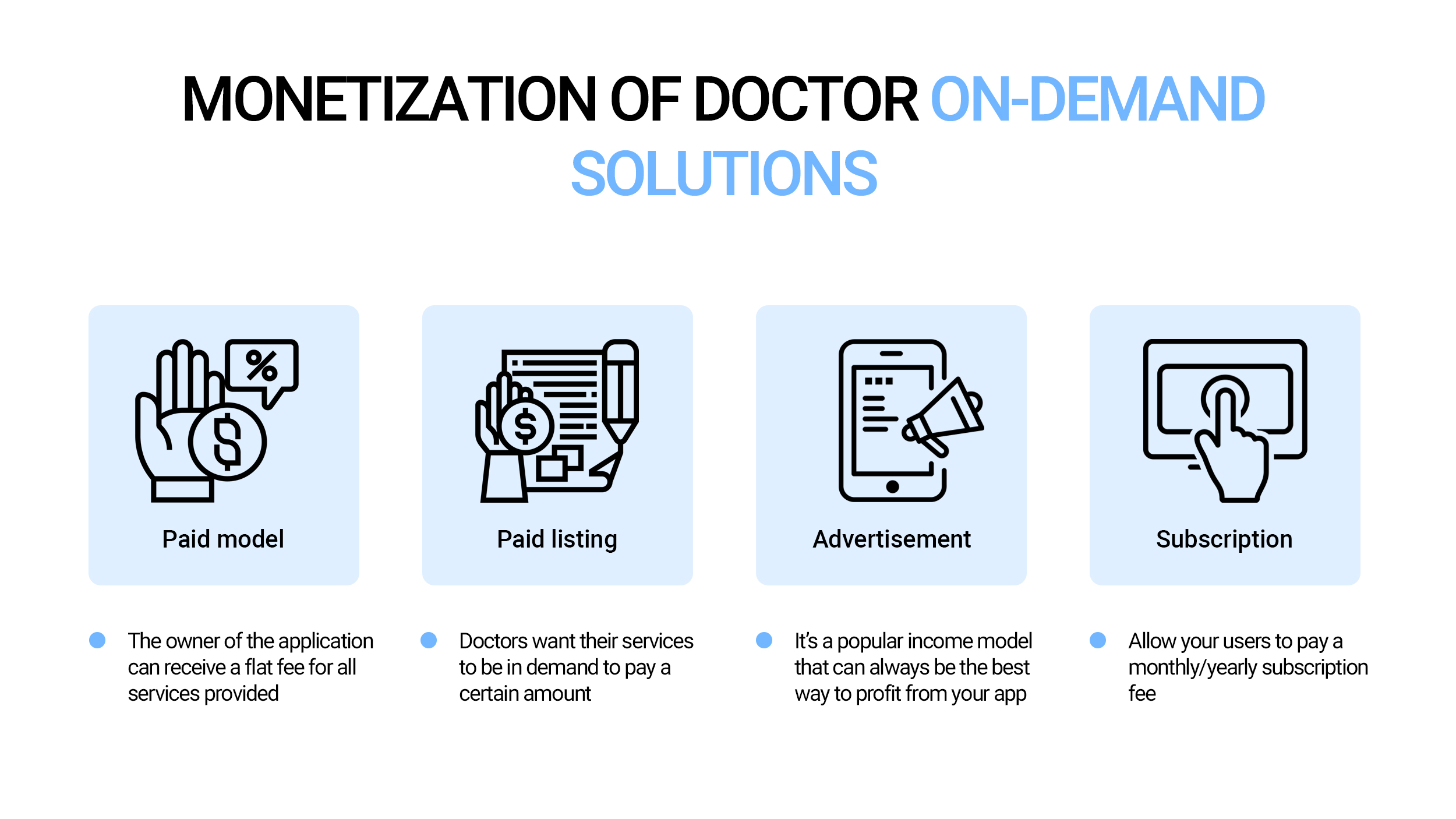 On-Demand Doctor App Development Solution