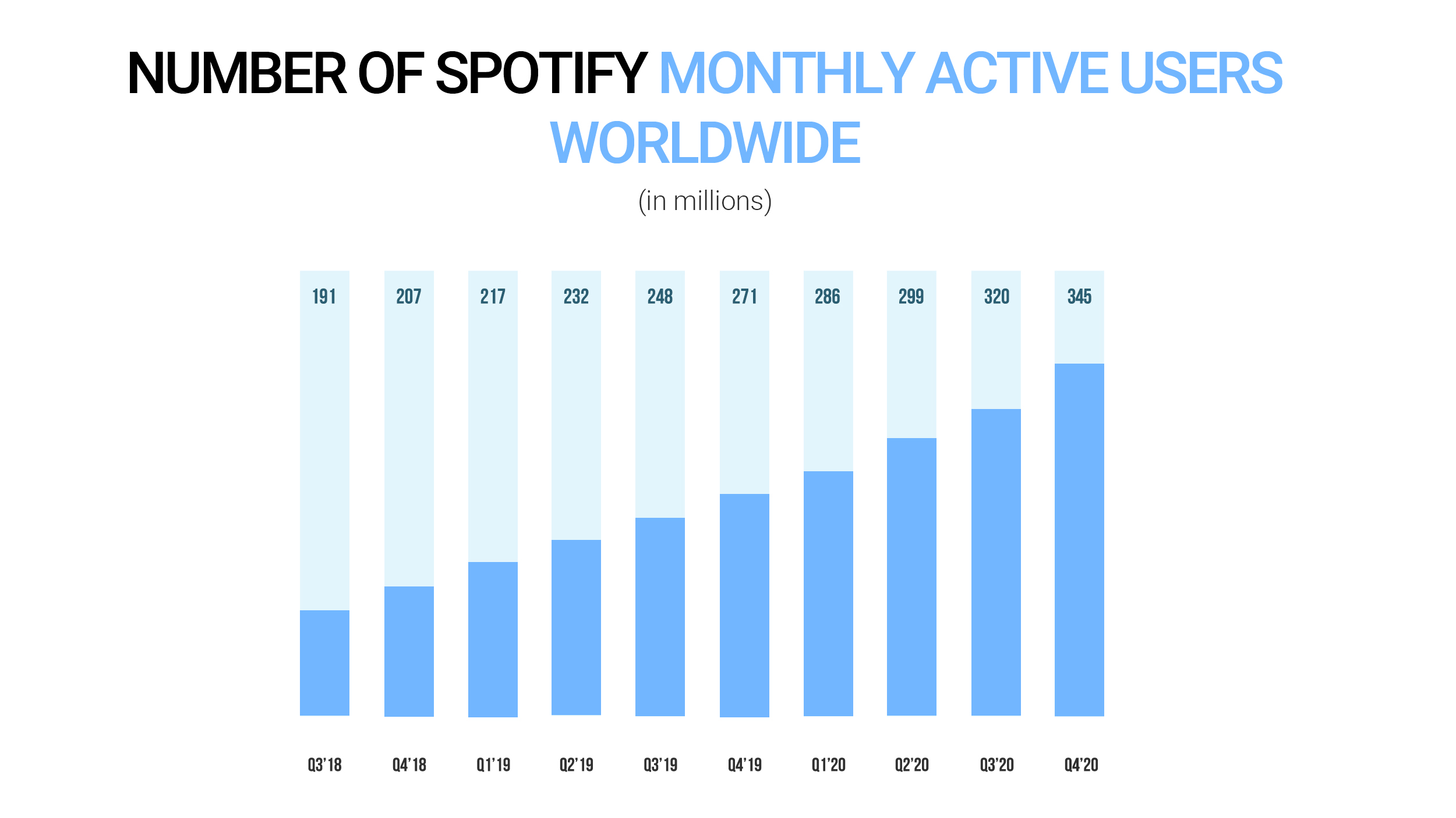 spotify monthly cost