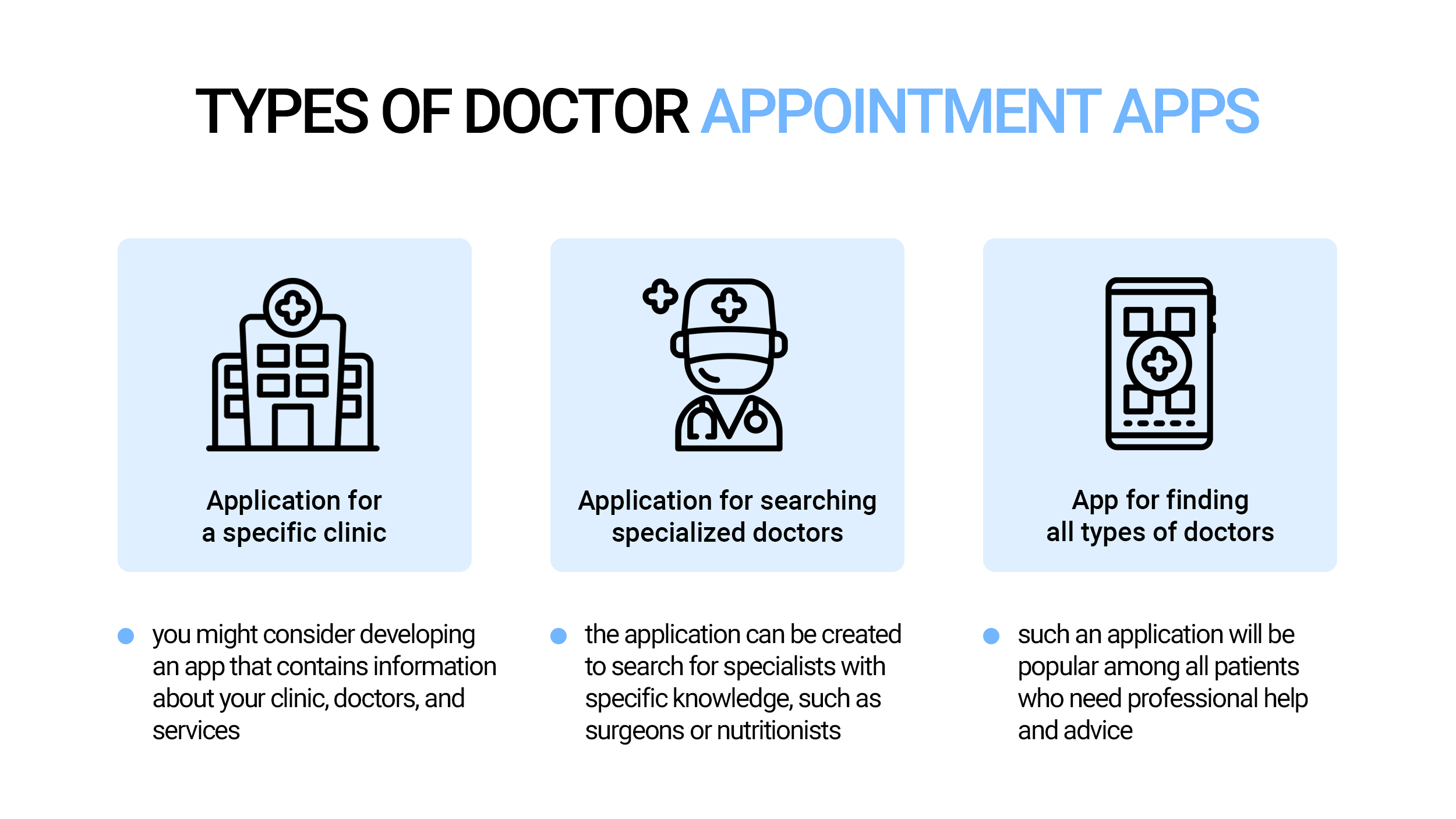 Doctor App, Find your doctor