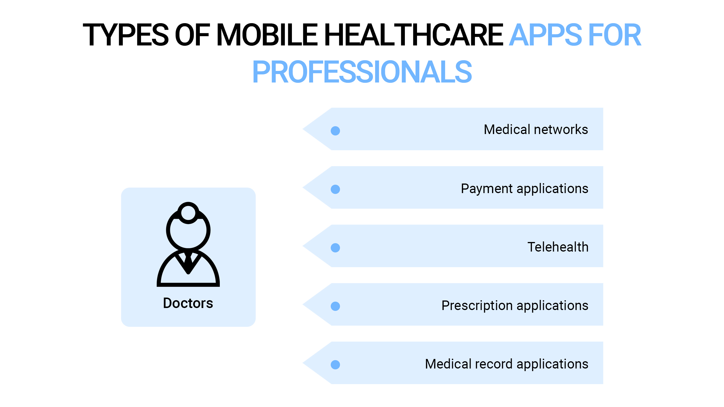 Mobile Health App Development in 2021 | Code&Care