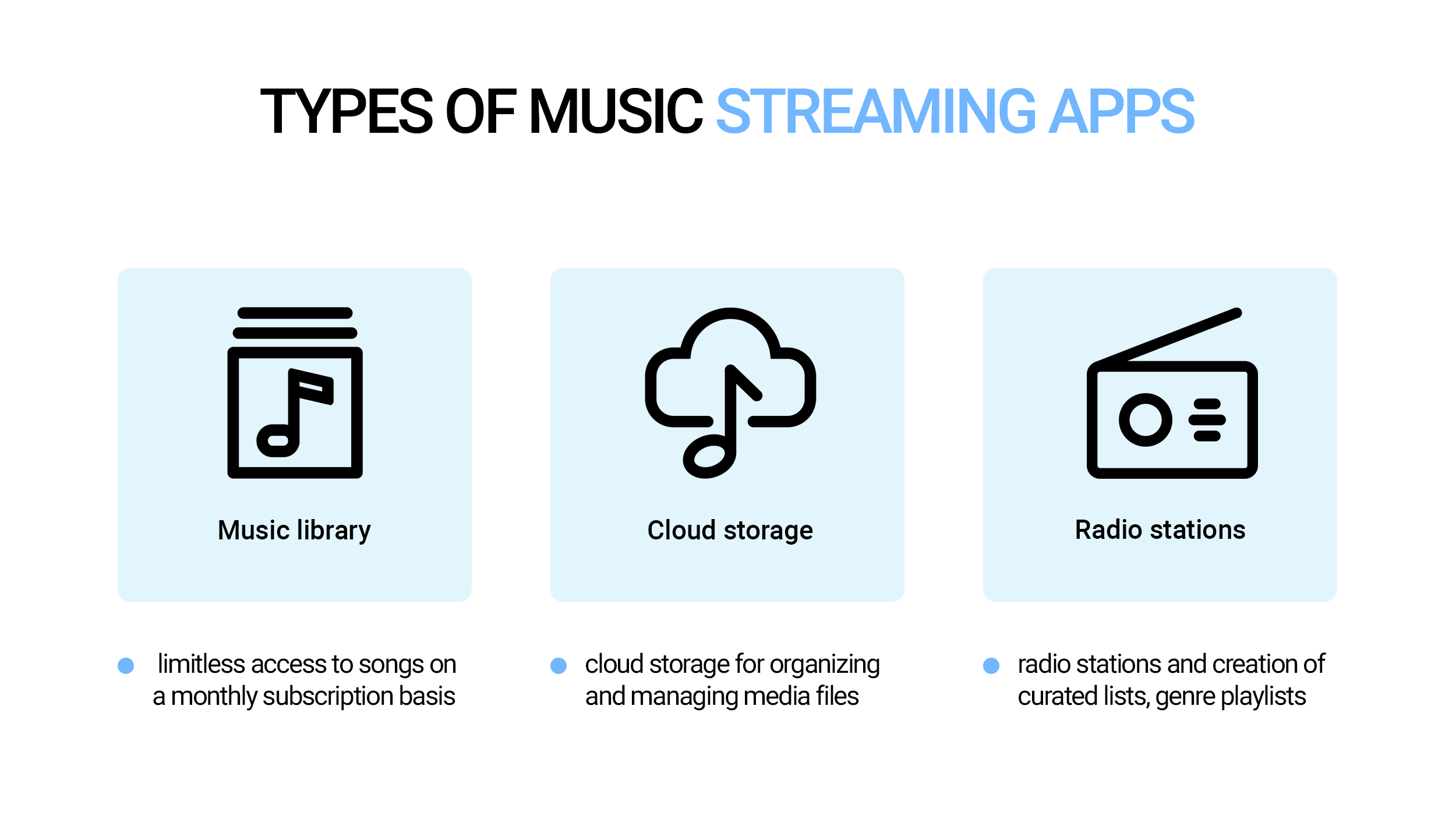 Music for Programming – Coding Music Playlists, Radio Stations