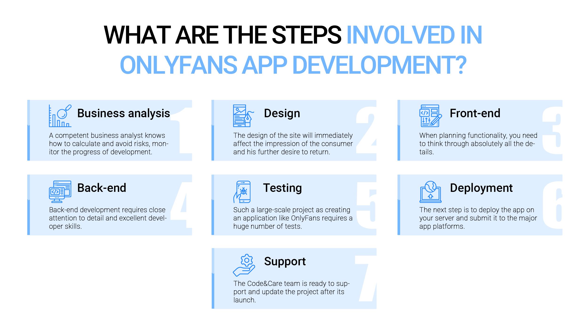 How to Create a Fan Club Platform Like OnlyFans?