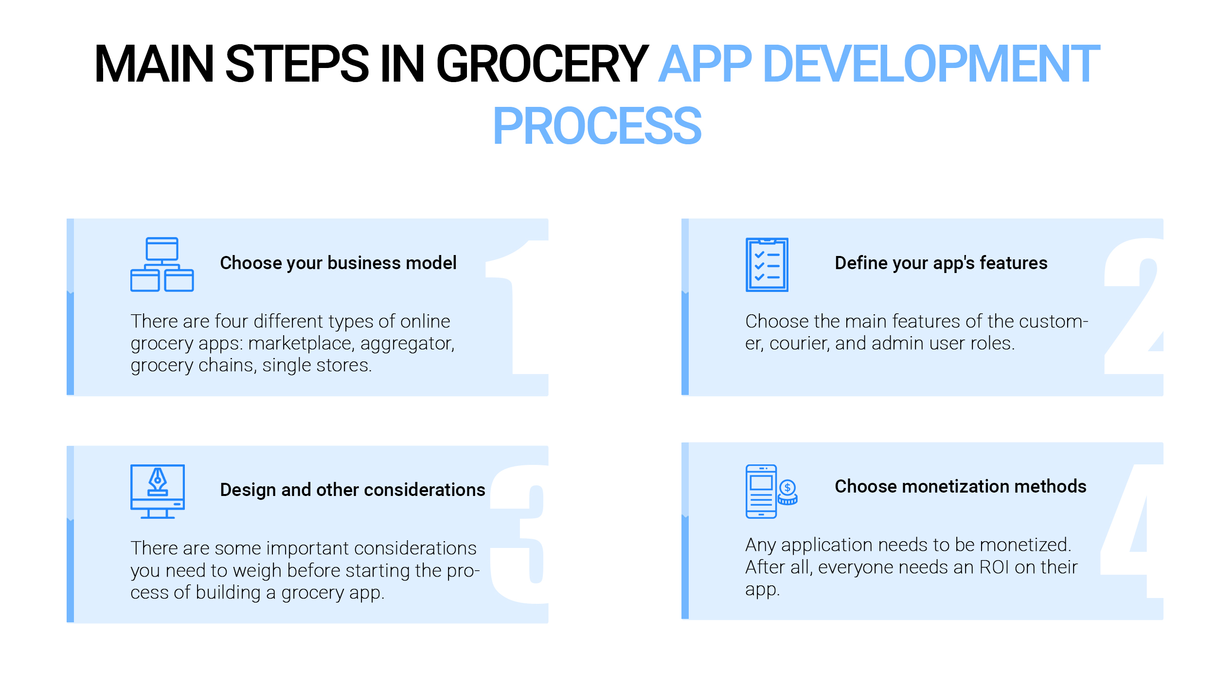 Main steps in grocery app development process