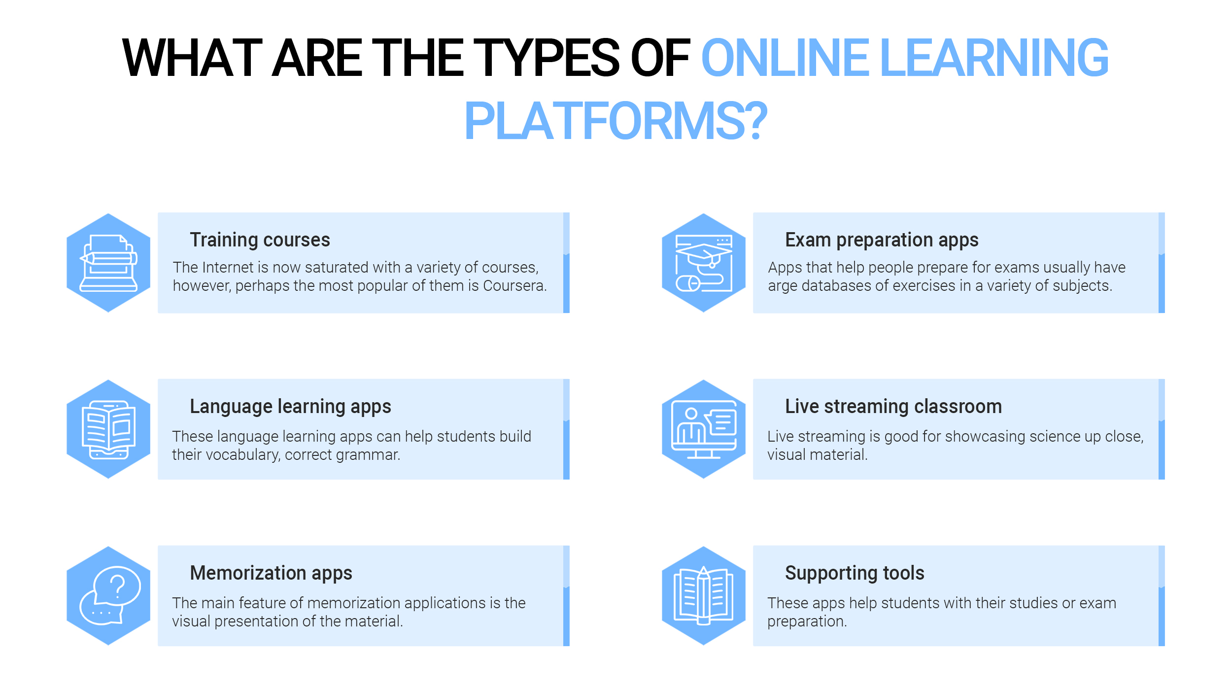 Full form of OTG - Digital Class E-Learning Marketplace