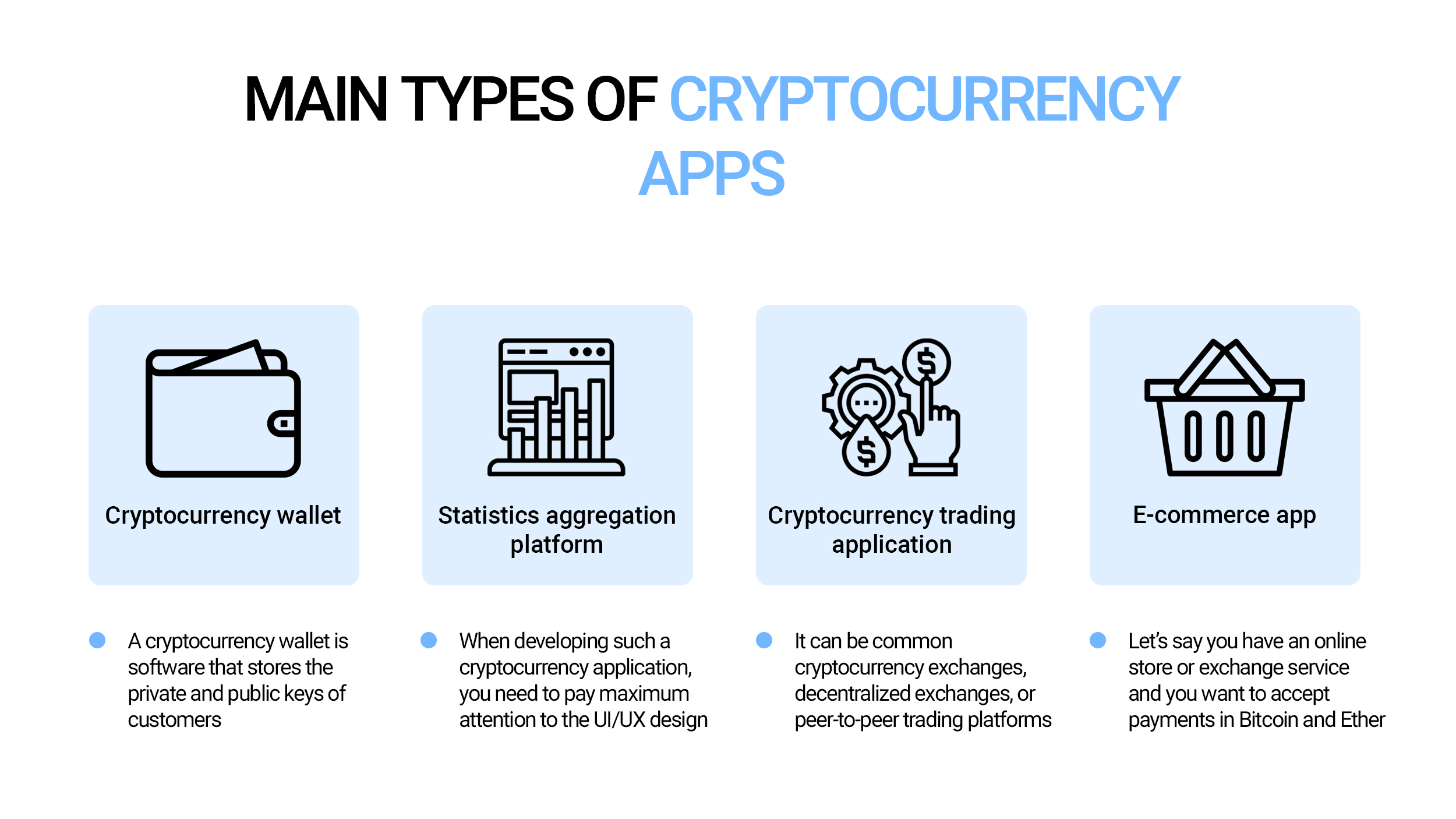 Main types of cryptocurrency apps