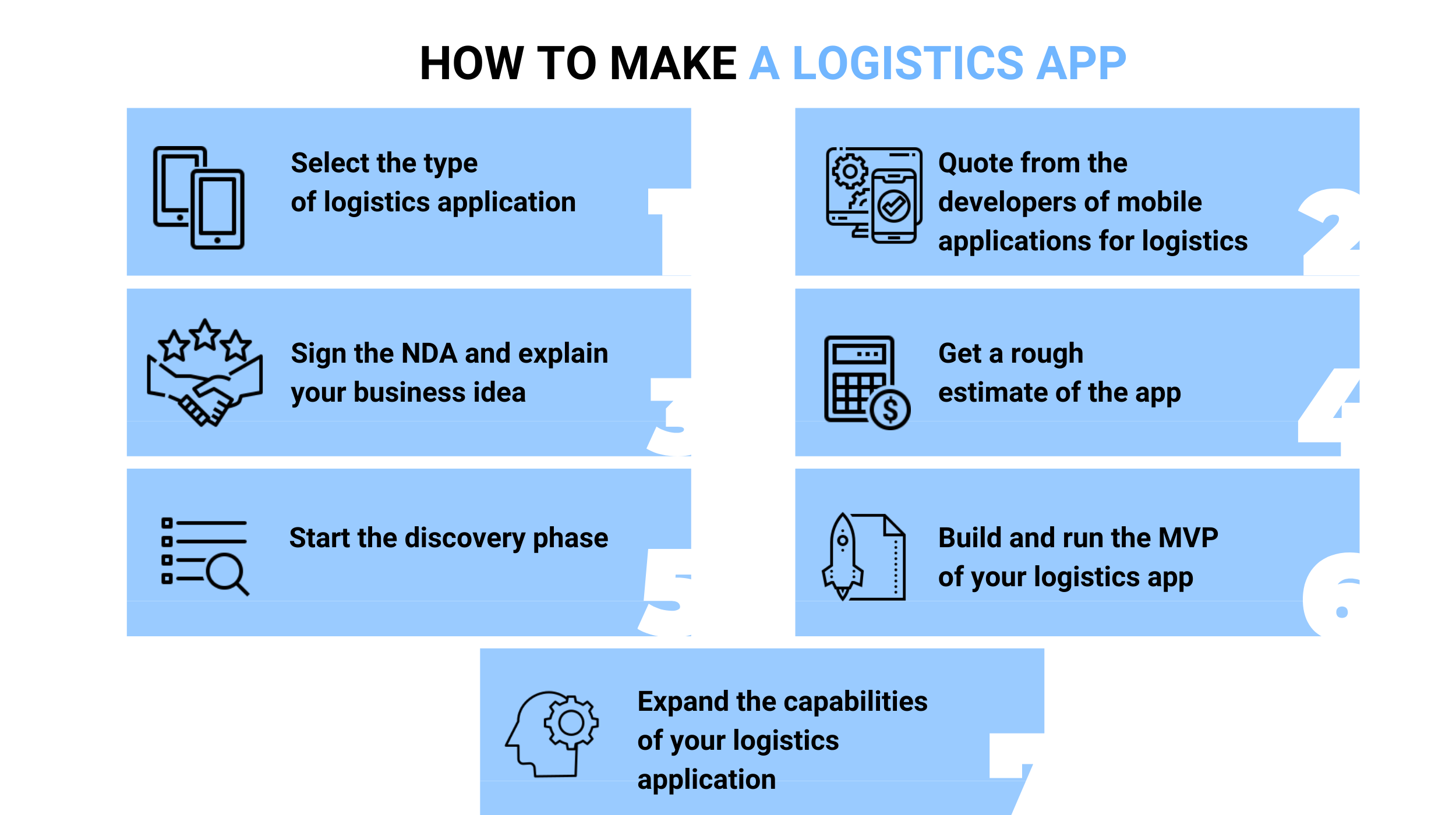 How to Make a Logistics App