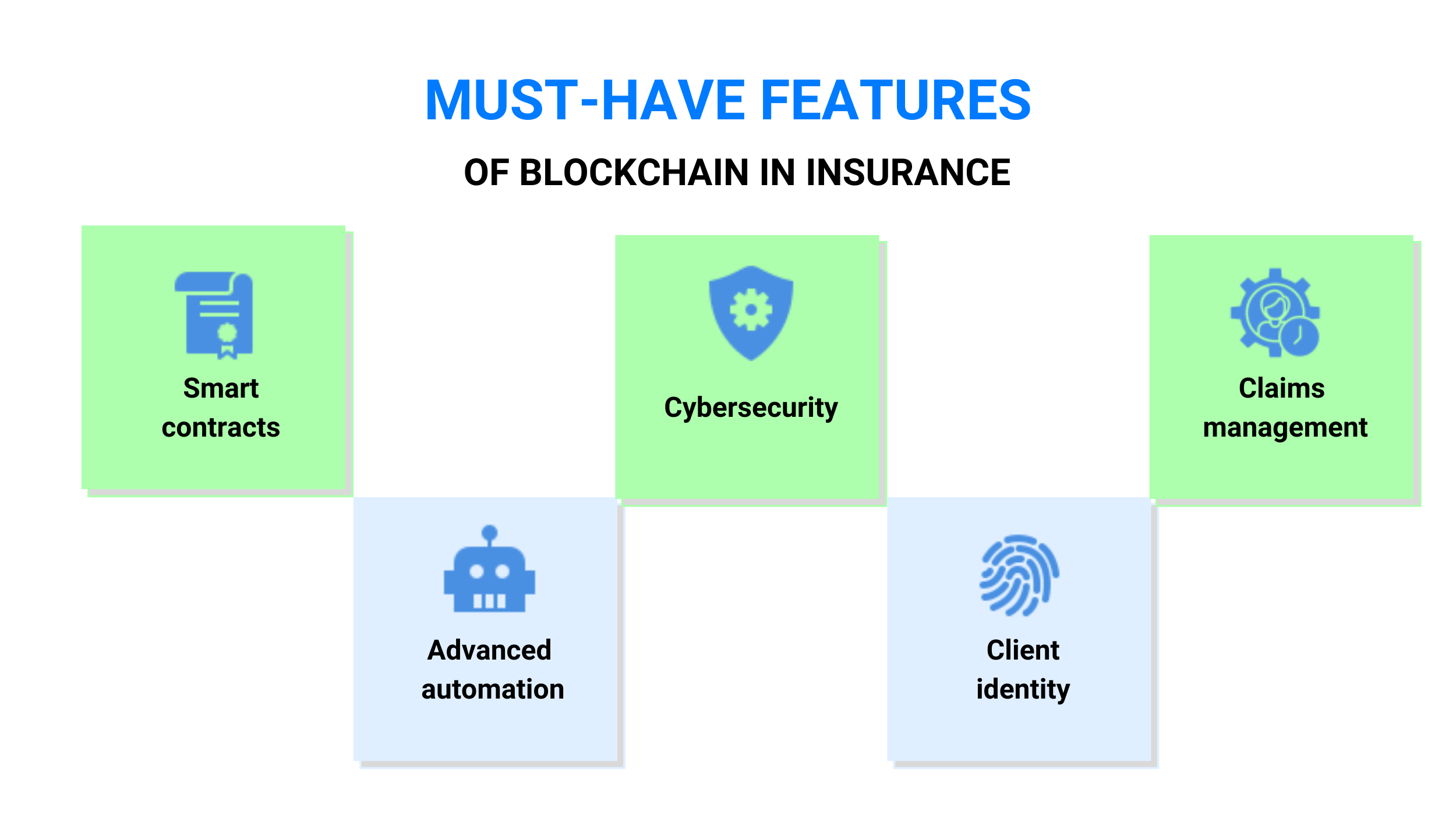 benefits of blockchain in insurance