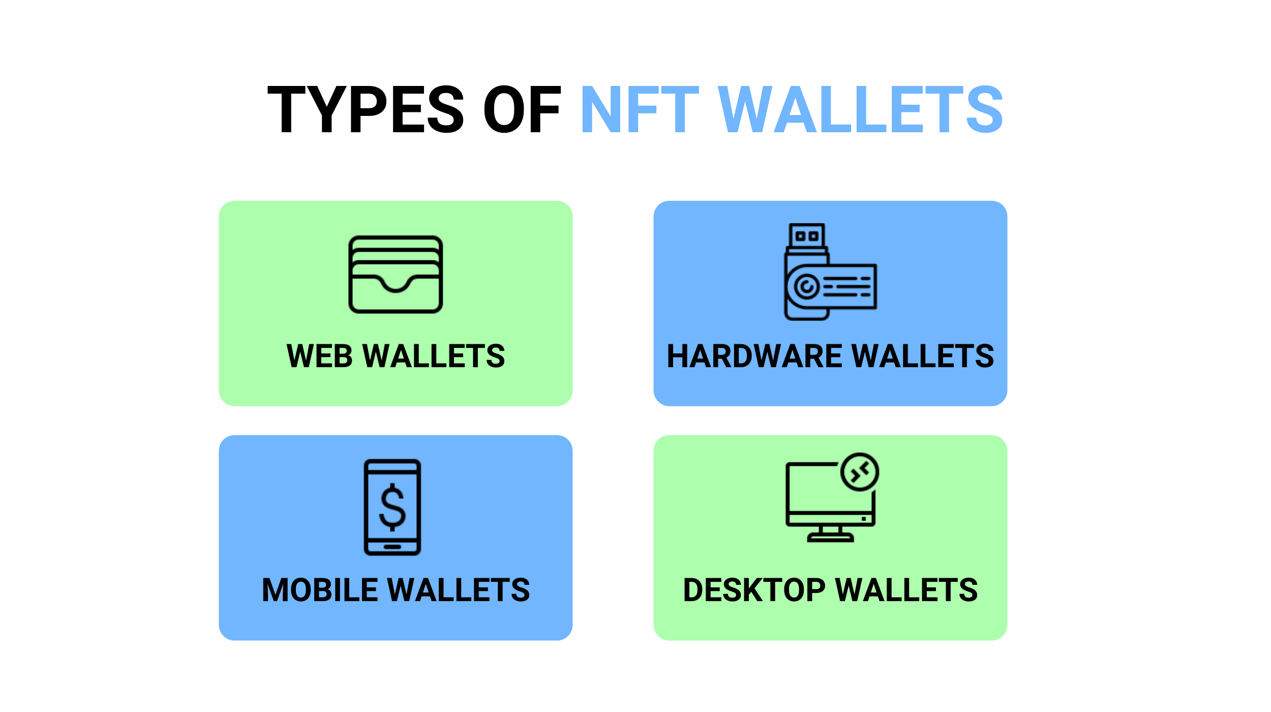 Types of NFT wallets
