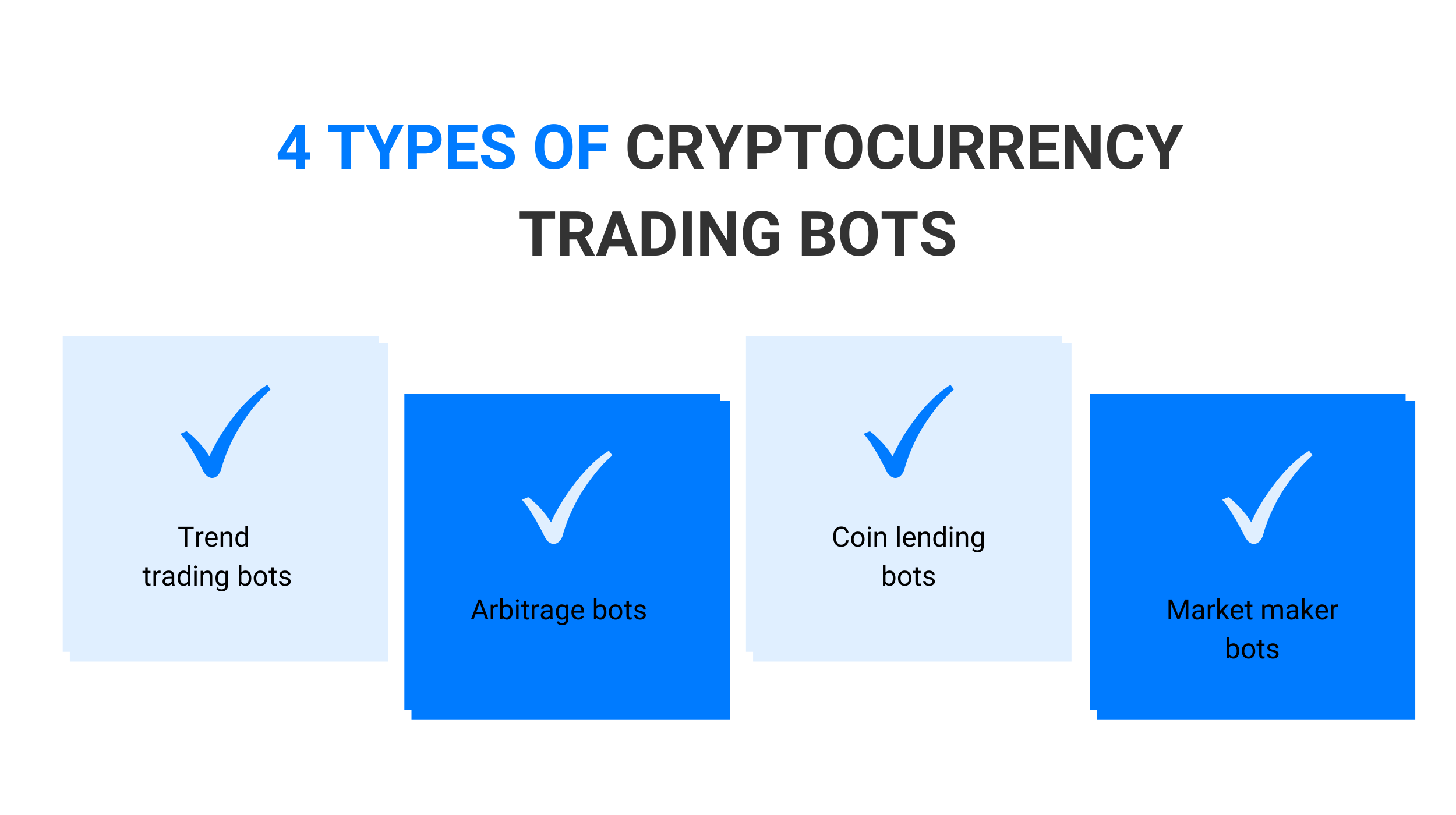 4 Types of Cryptocurrency Trading Bots