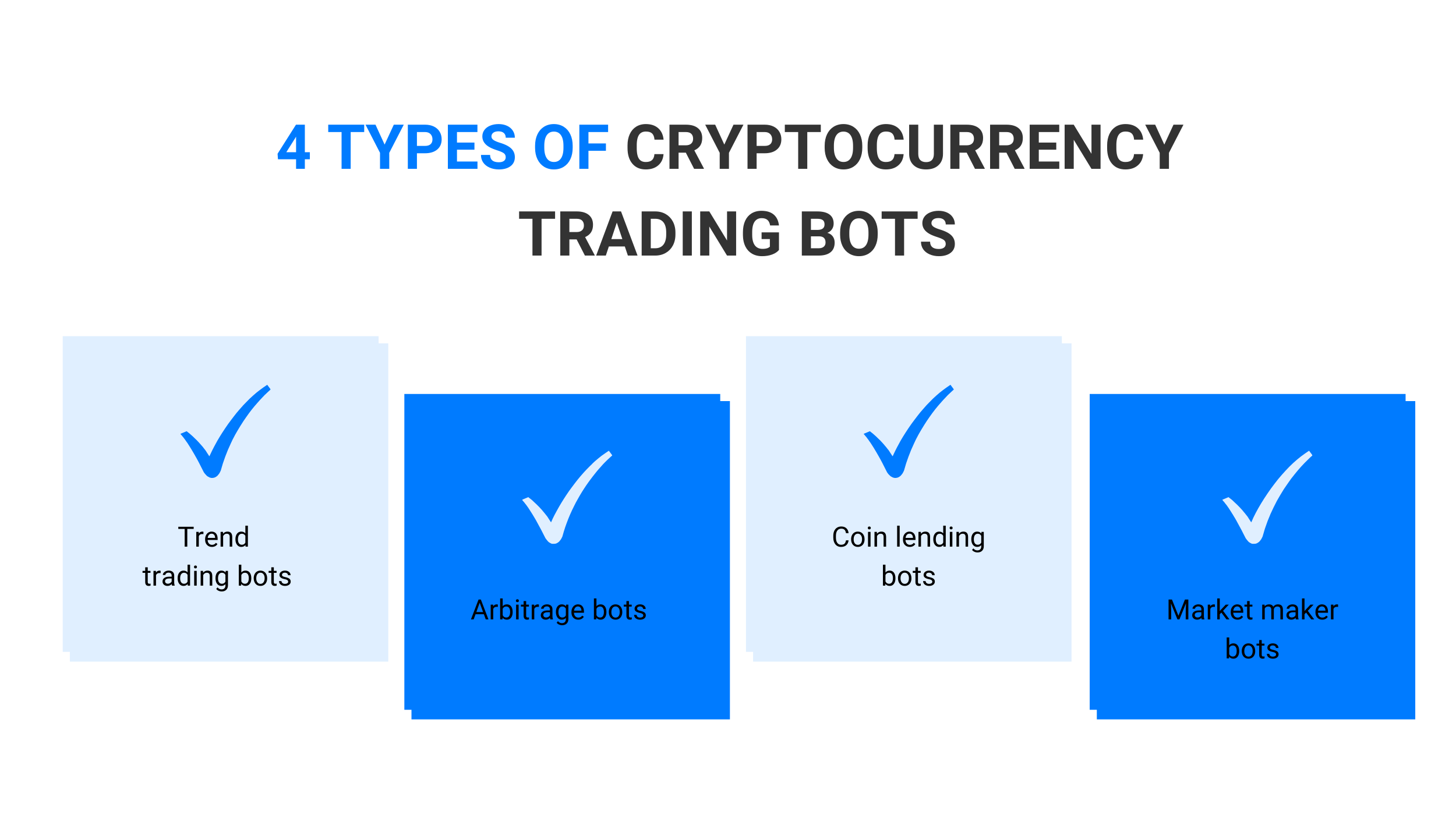 how much volume of cryptocurrency trading is done with bots