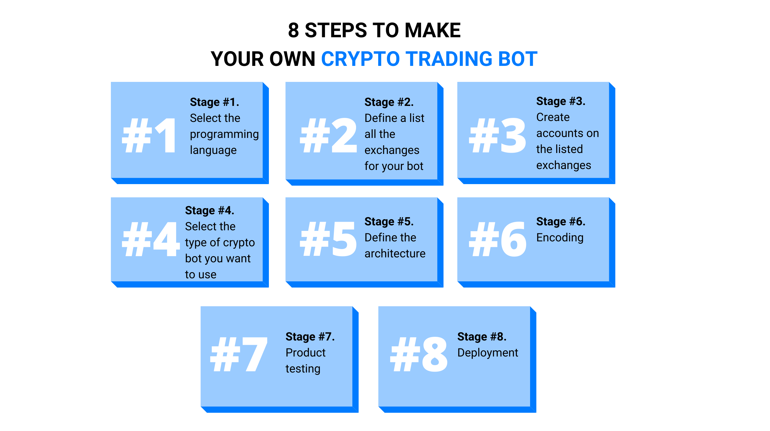 Create a crypto trading bot digital power corp and crypto