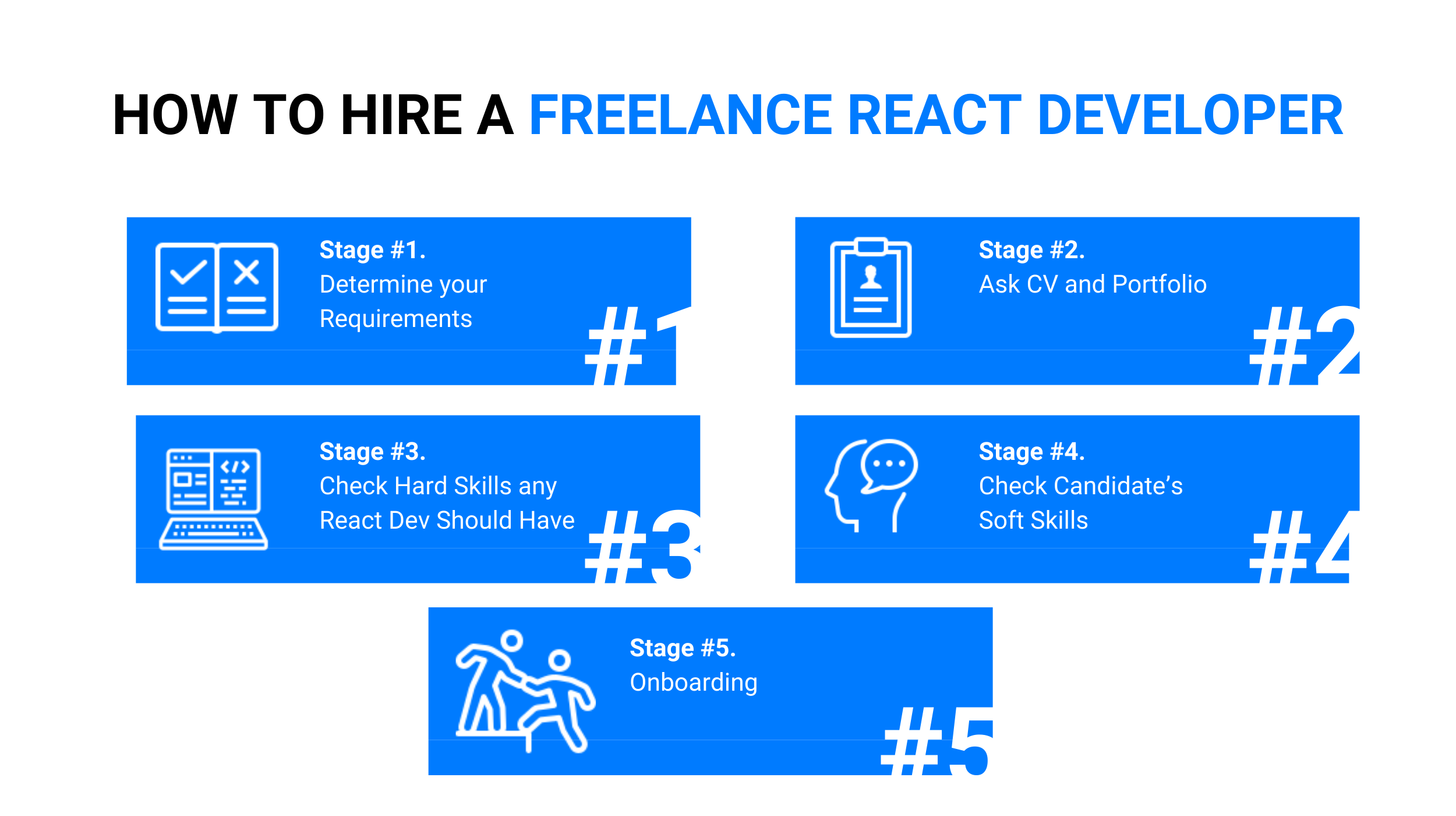 How to Hire a Freelance React Developer