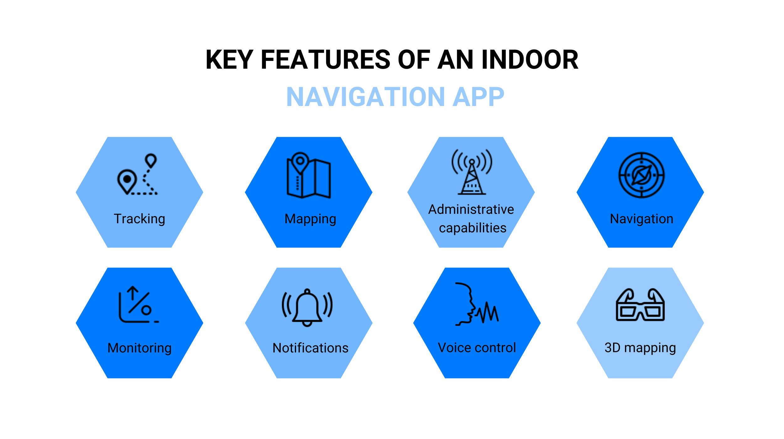 Key Features of an Indoor Navigation App