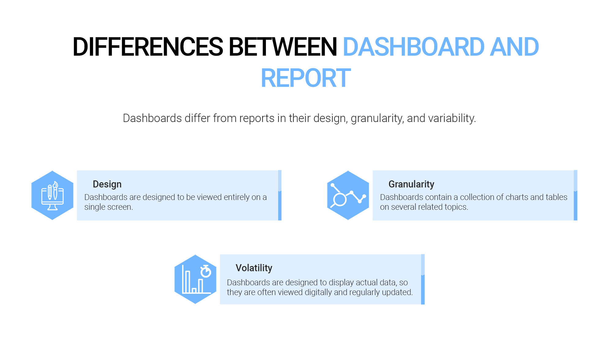 Differences between Dashboard and Report