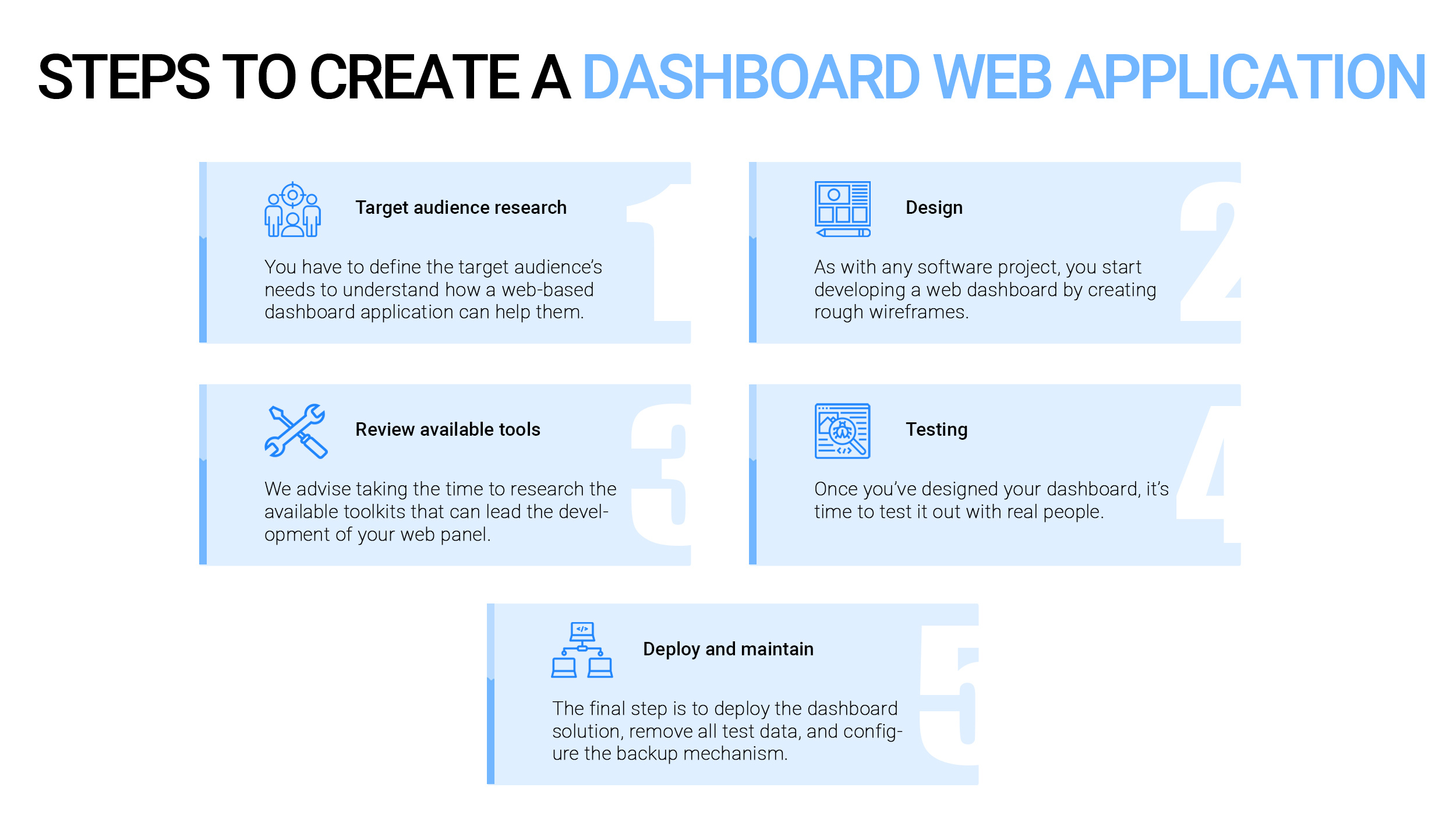 Steps to Create a Dashboard Web Application