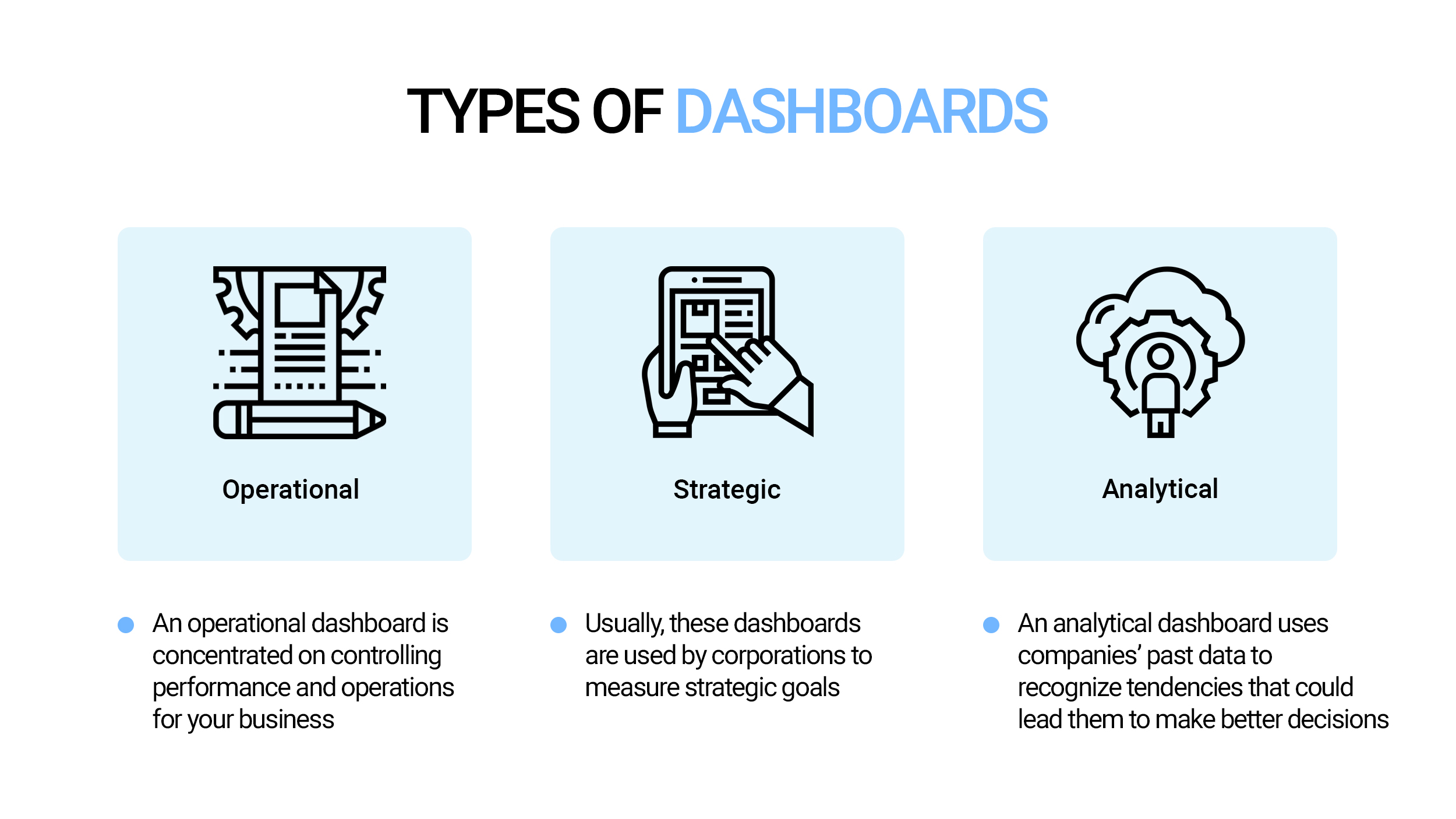 Types of dashboards