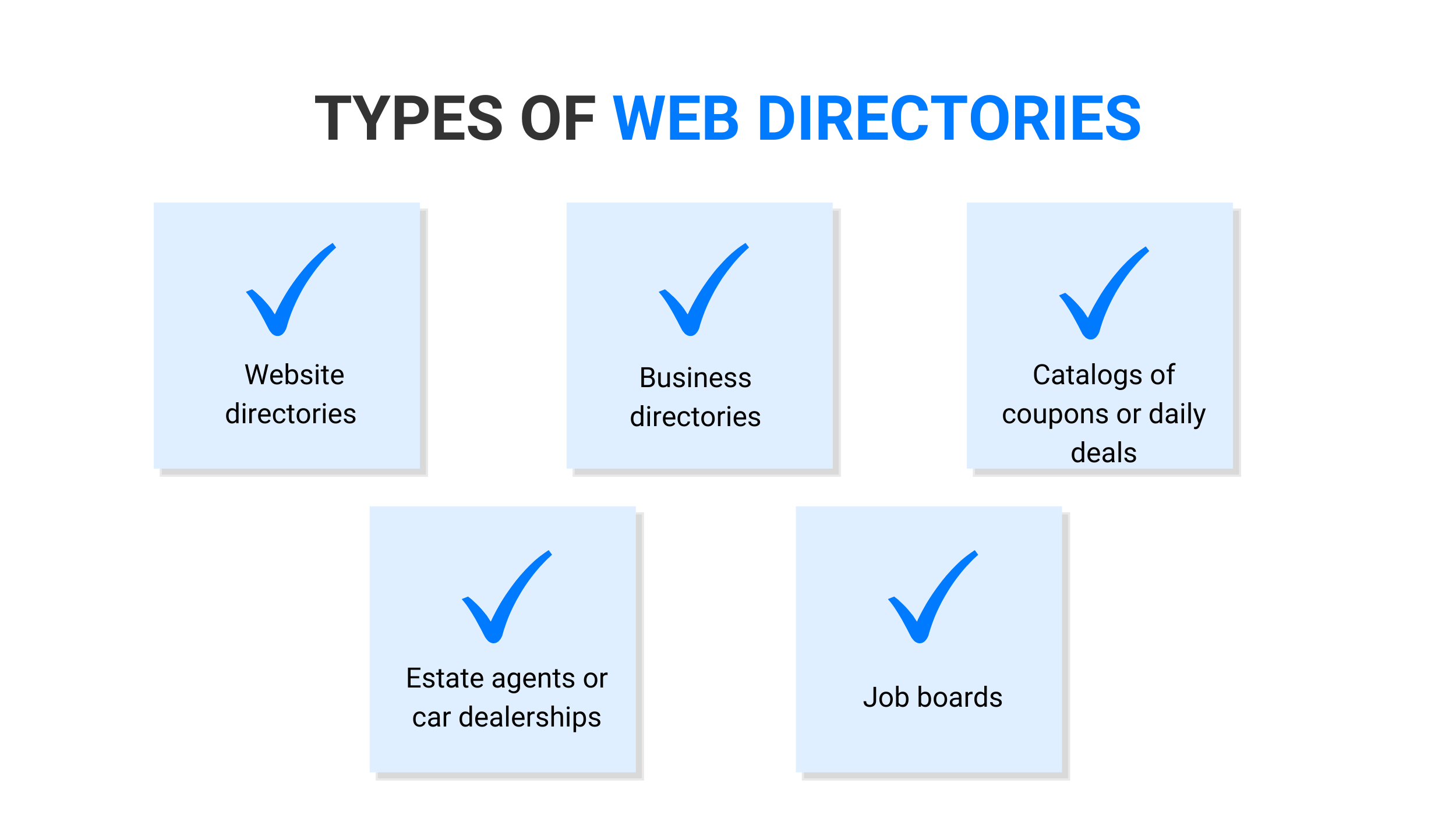 Web Directories. Html. Type directory