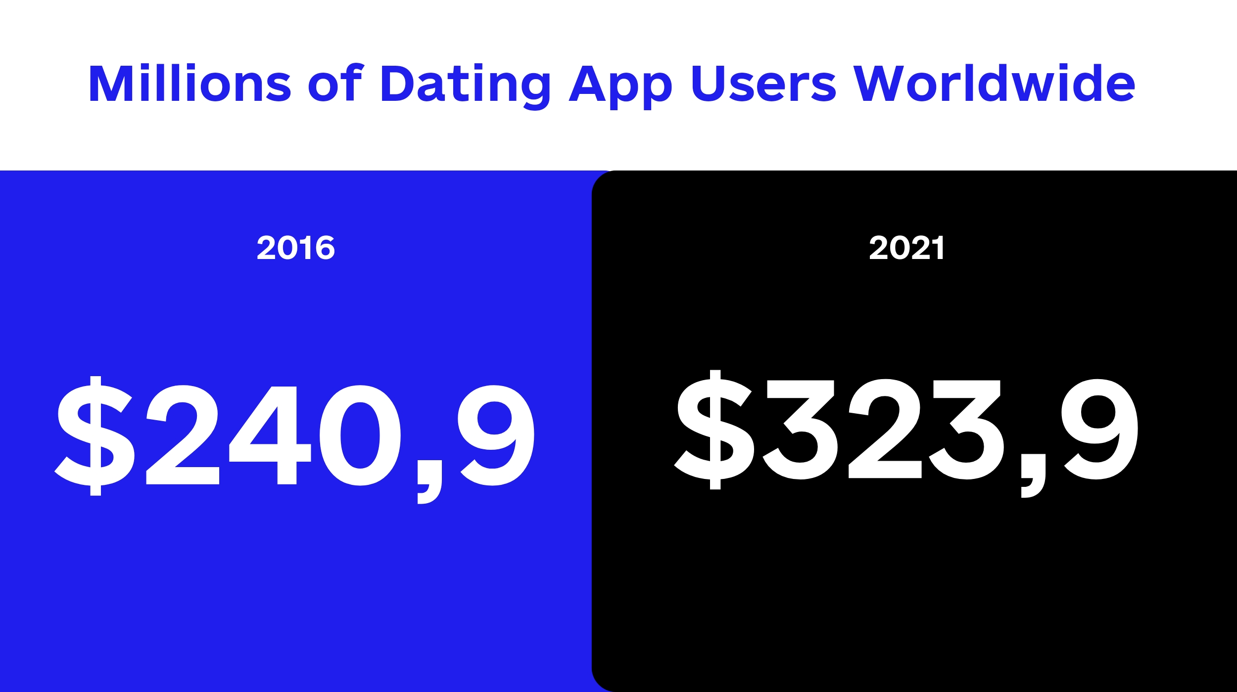 Dating apps users