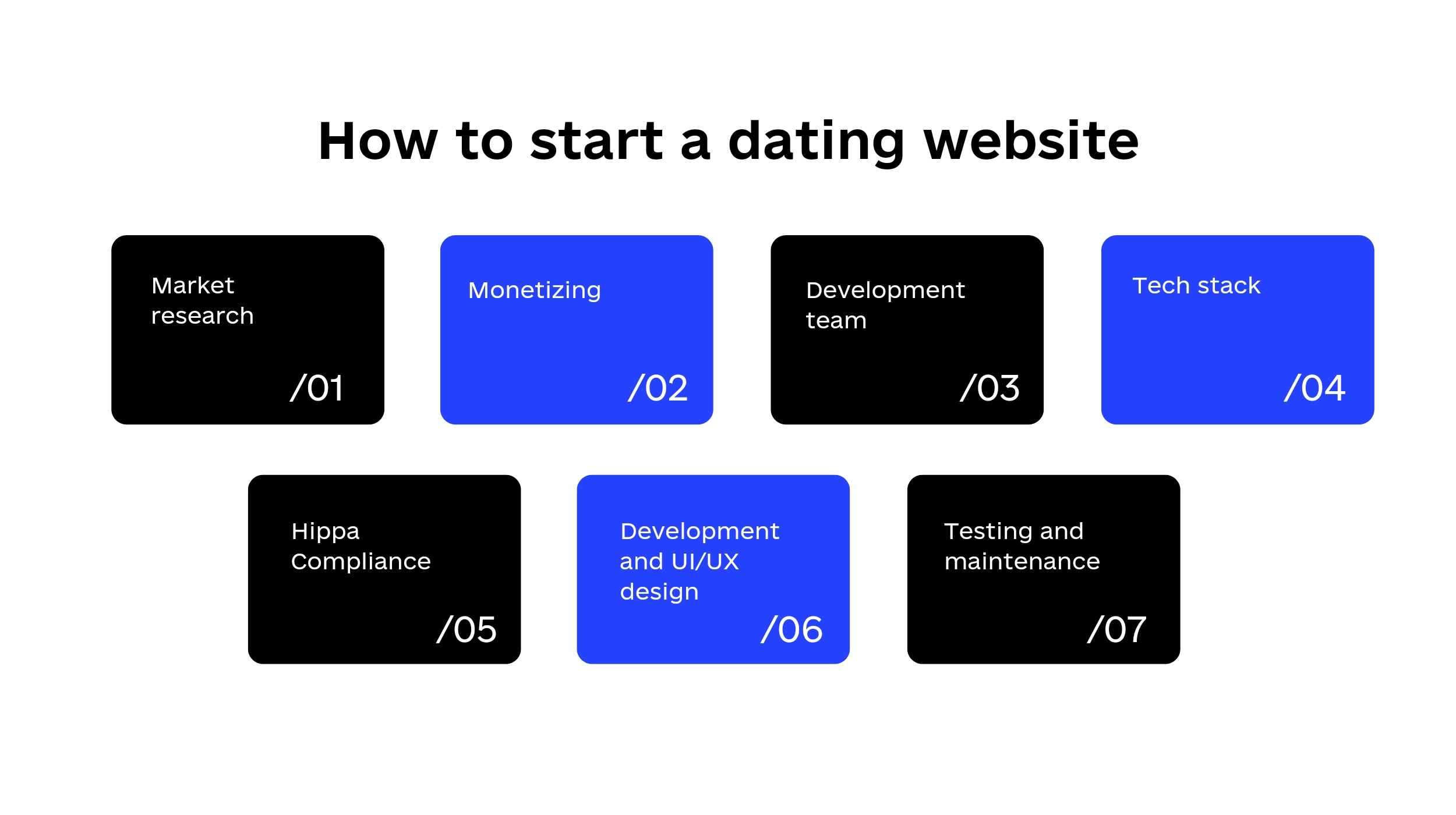 how to start a dating website.