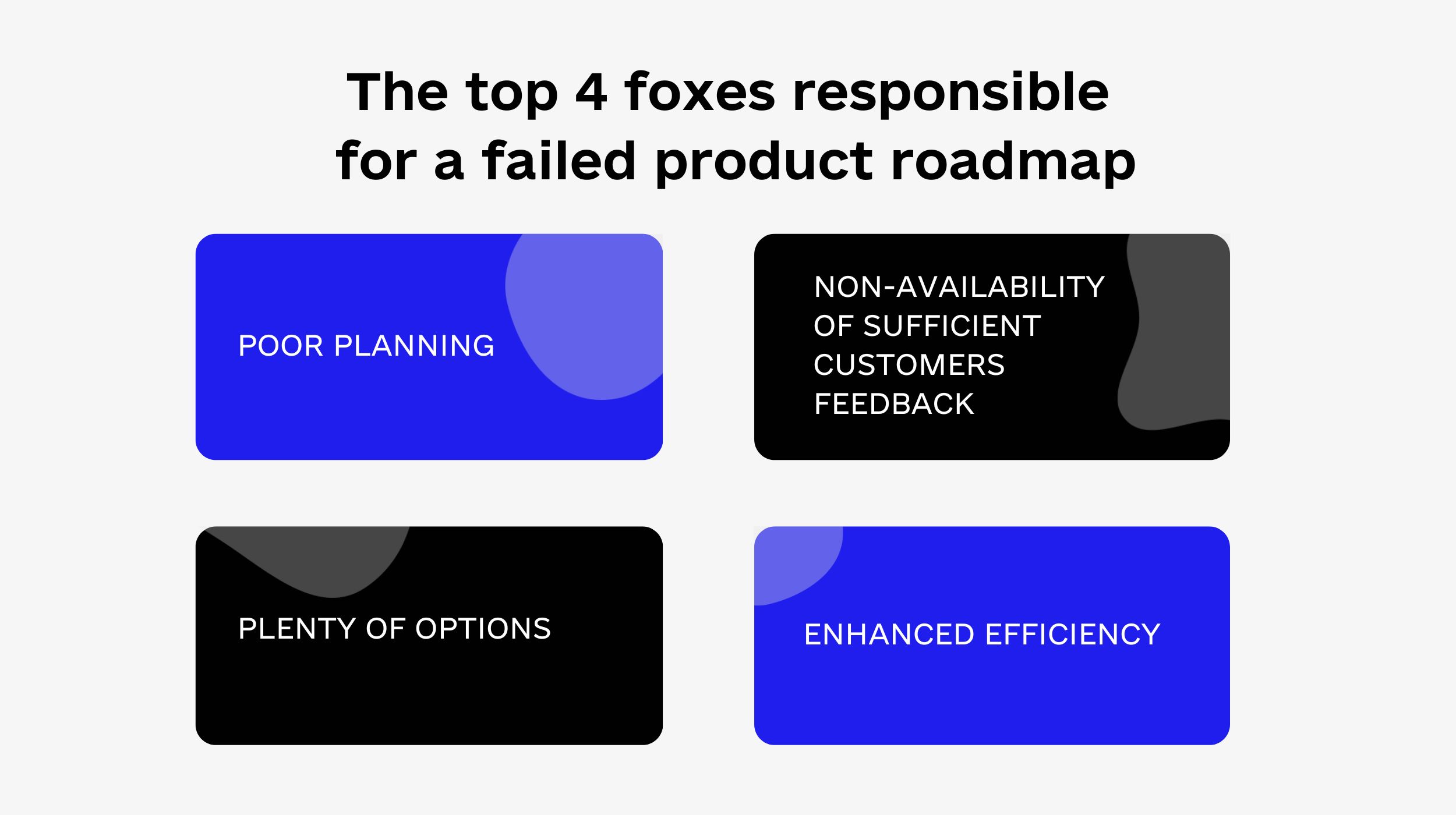 The top 4 foxes responsible for a failed product roadmap