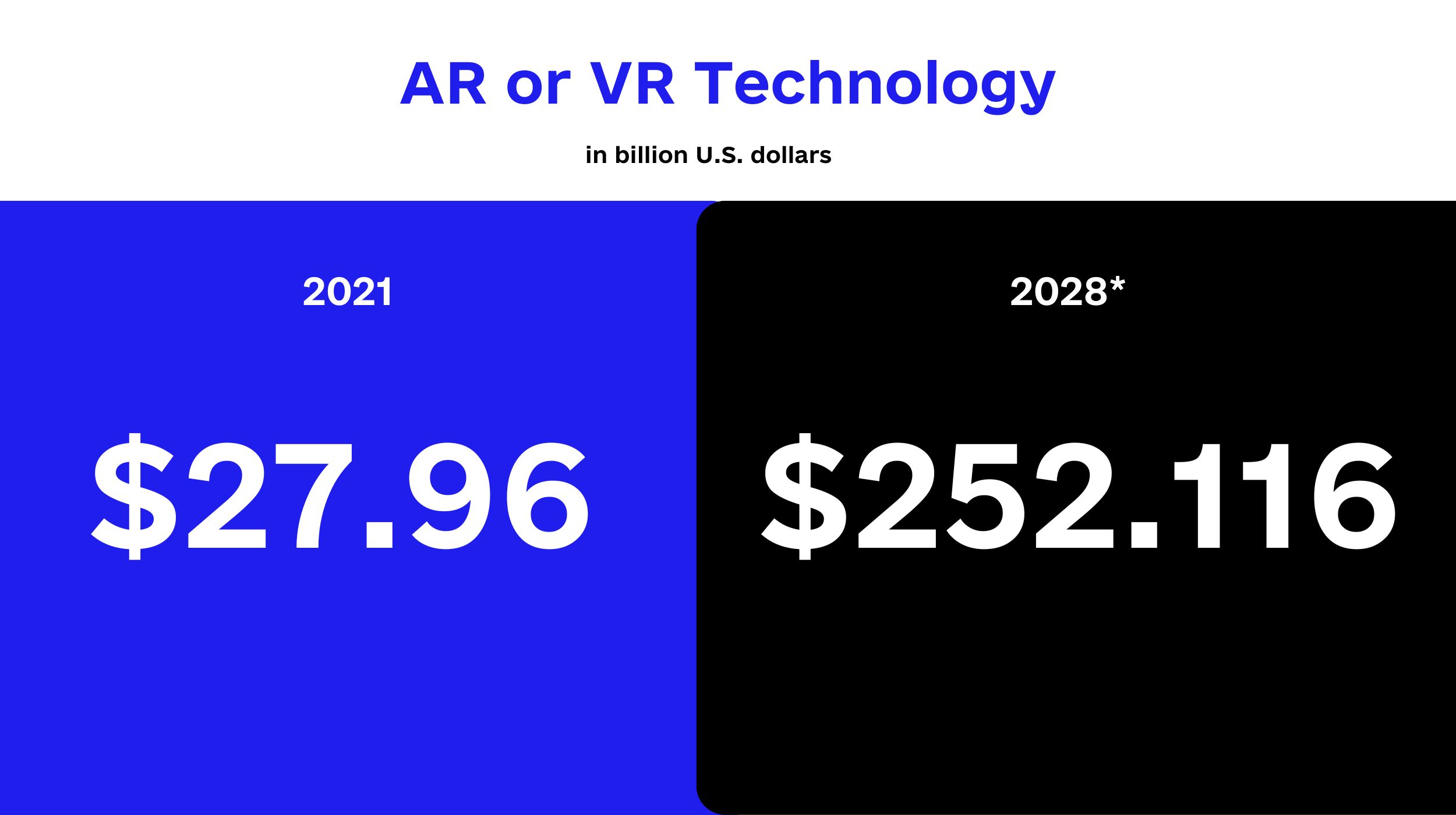 AR vs. VR Technology