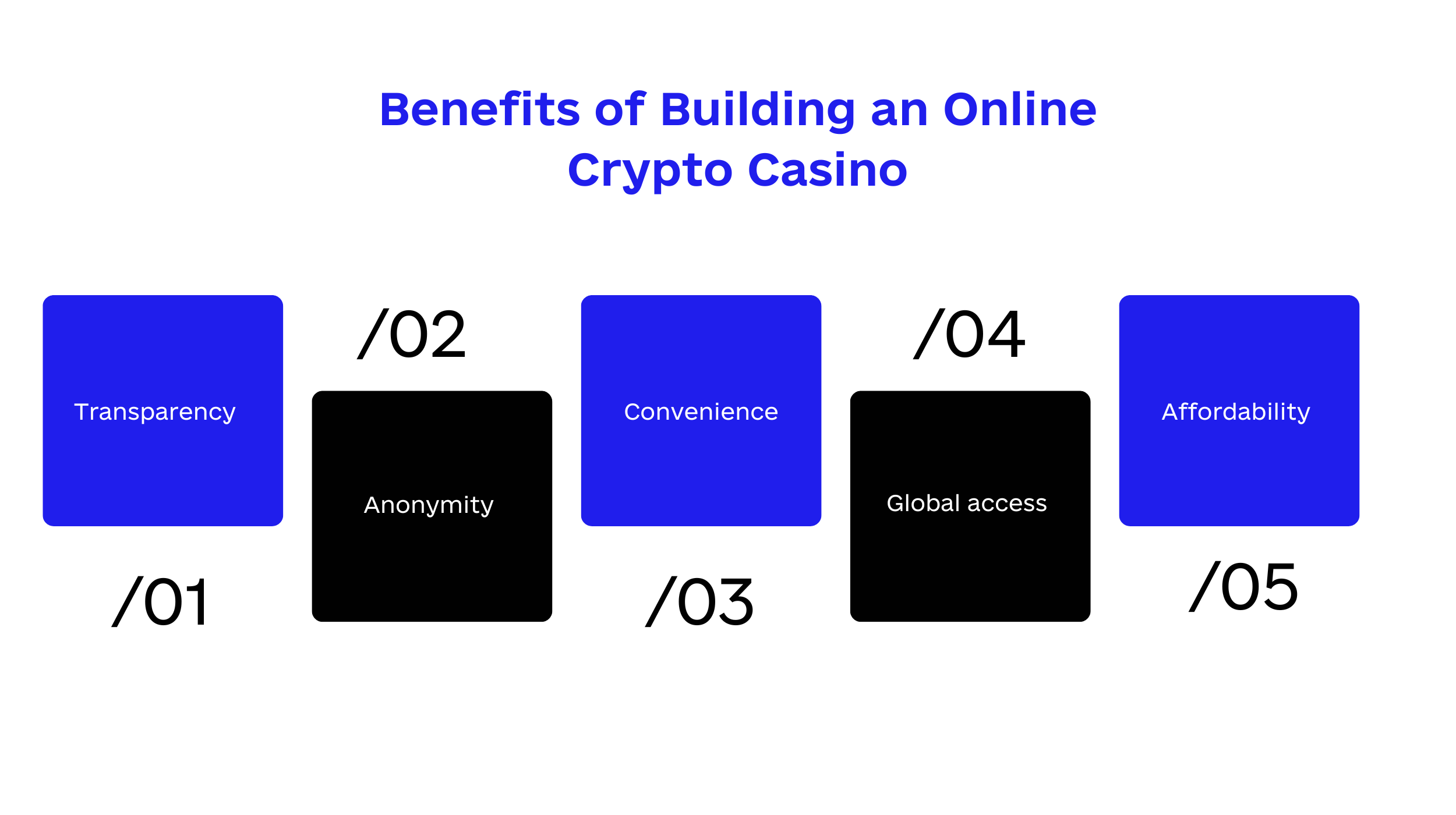 Benefits of Building an Online Crypto Casino