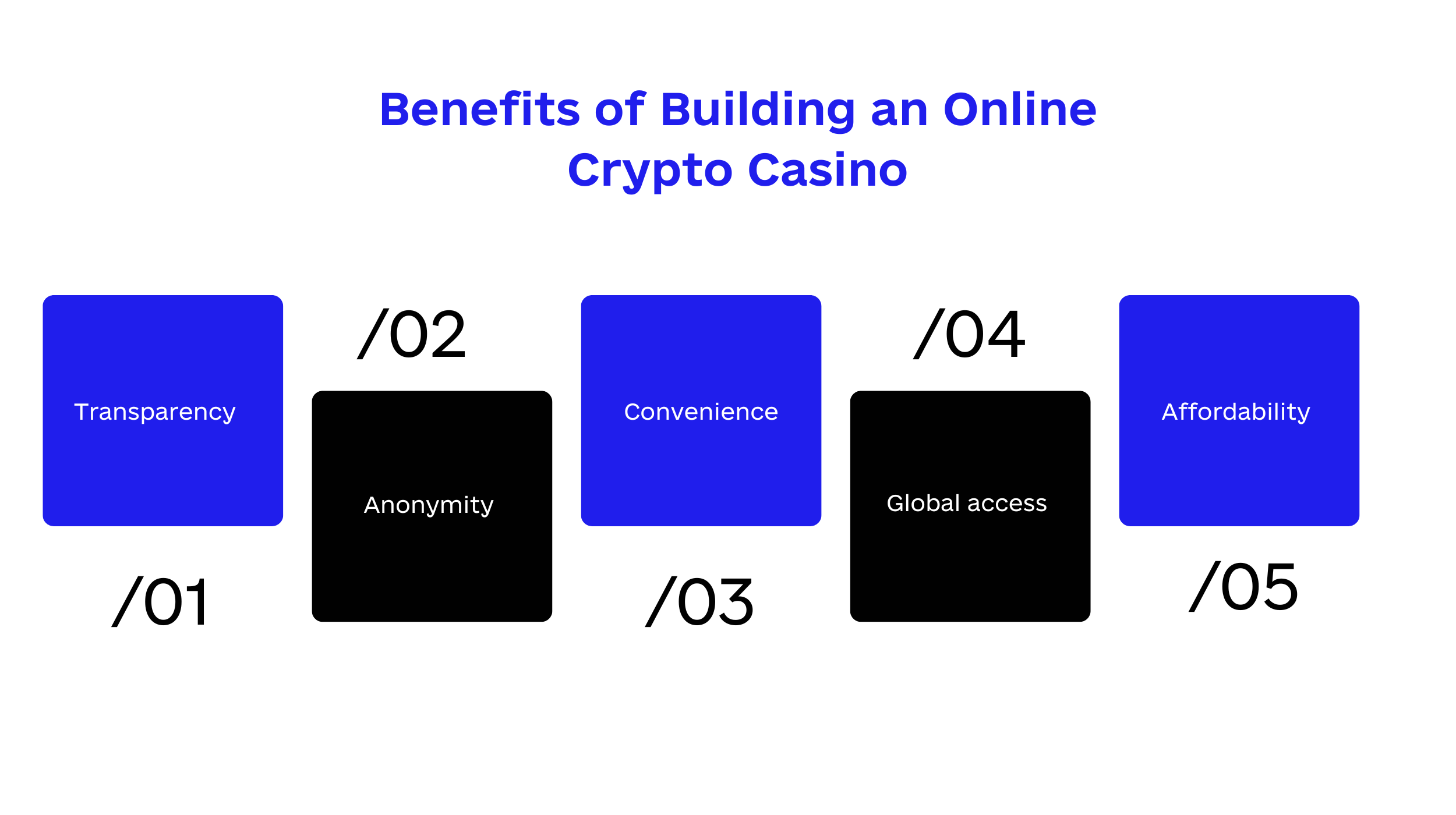 crypto casino online Per soldi