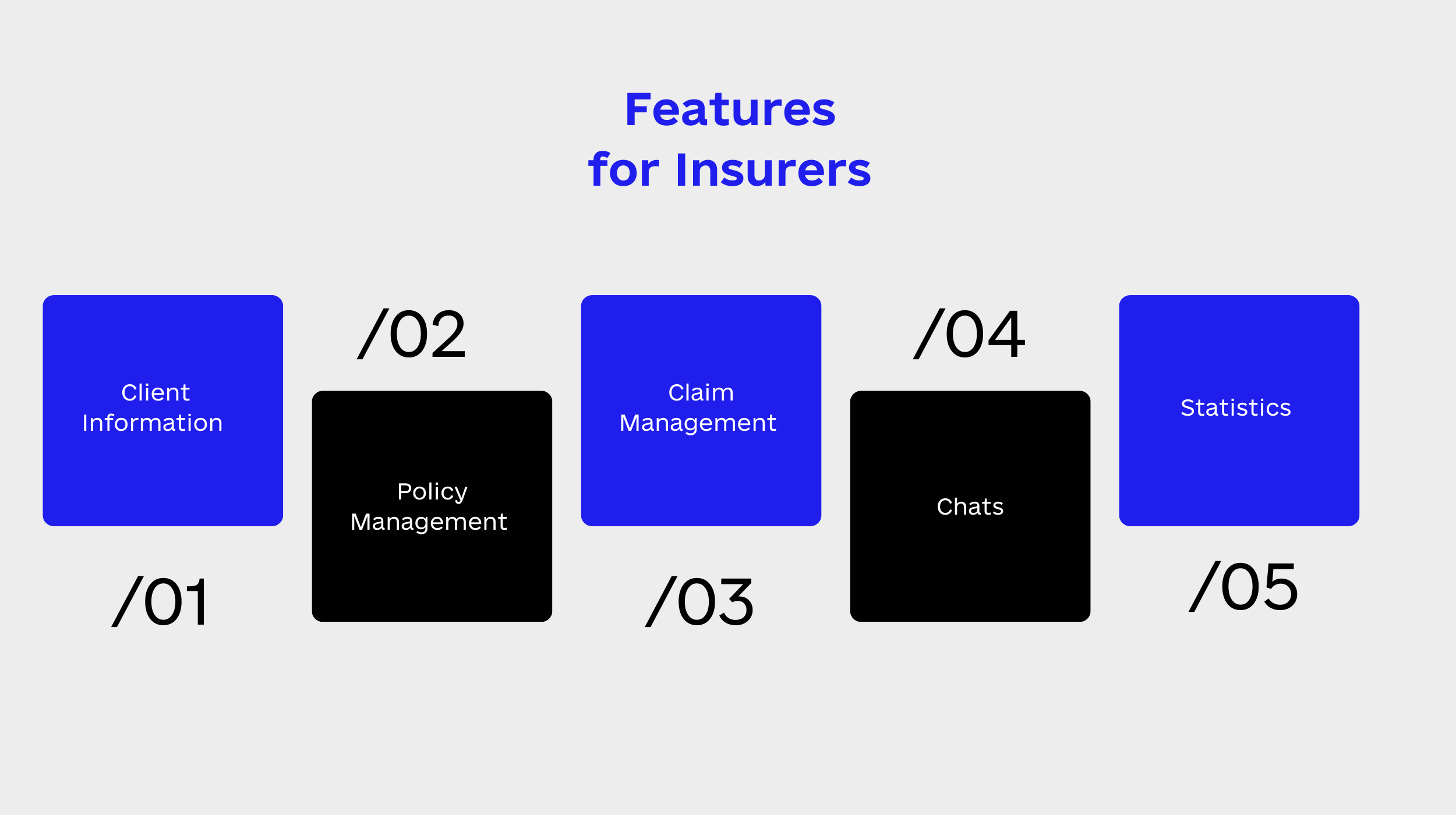 Features for Insurers