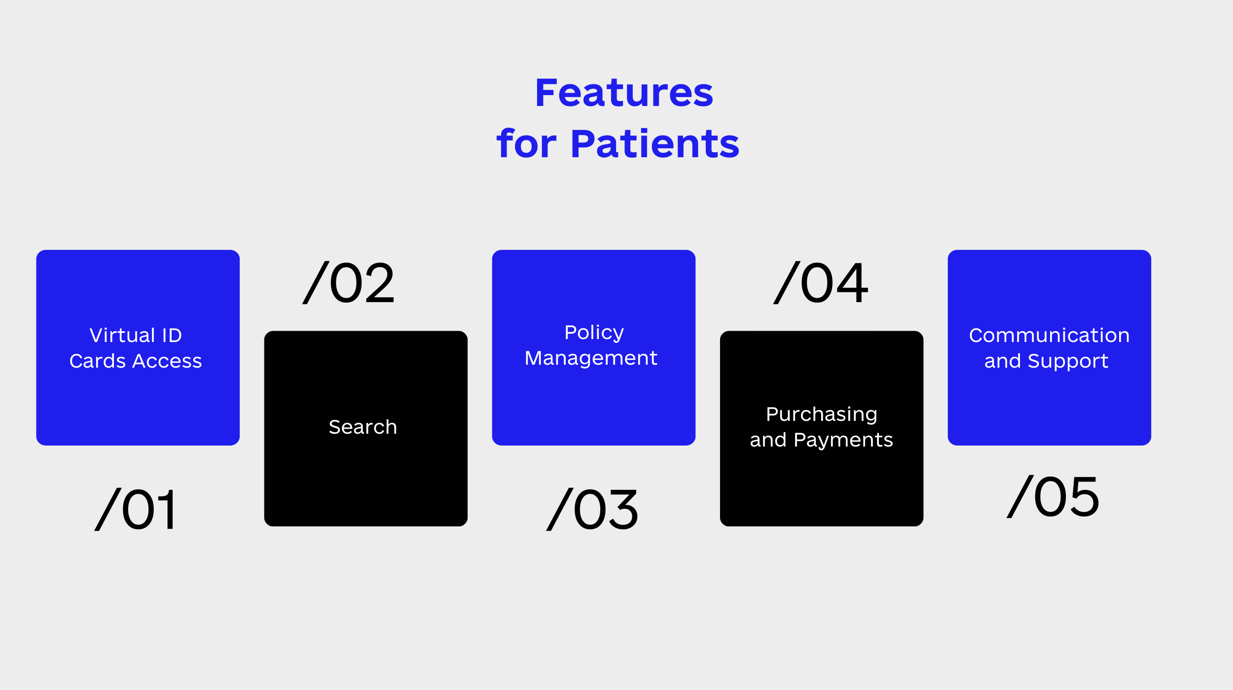 Features for Patients