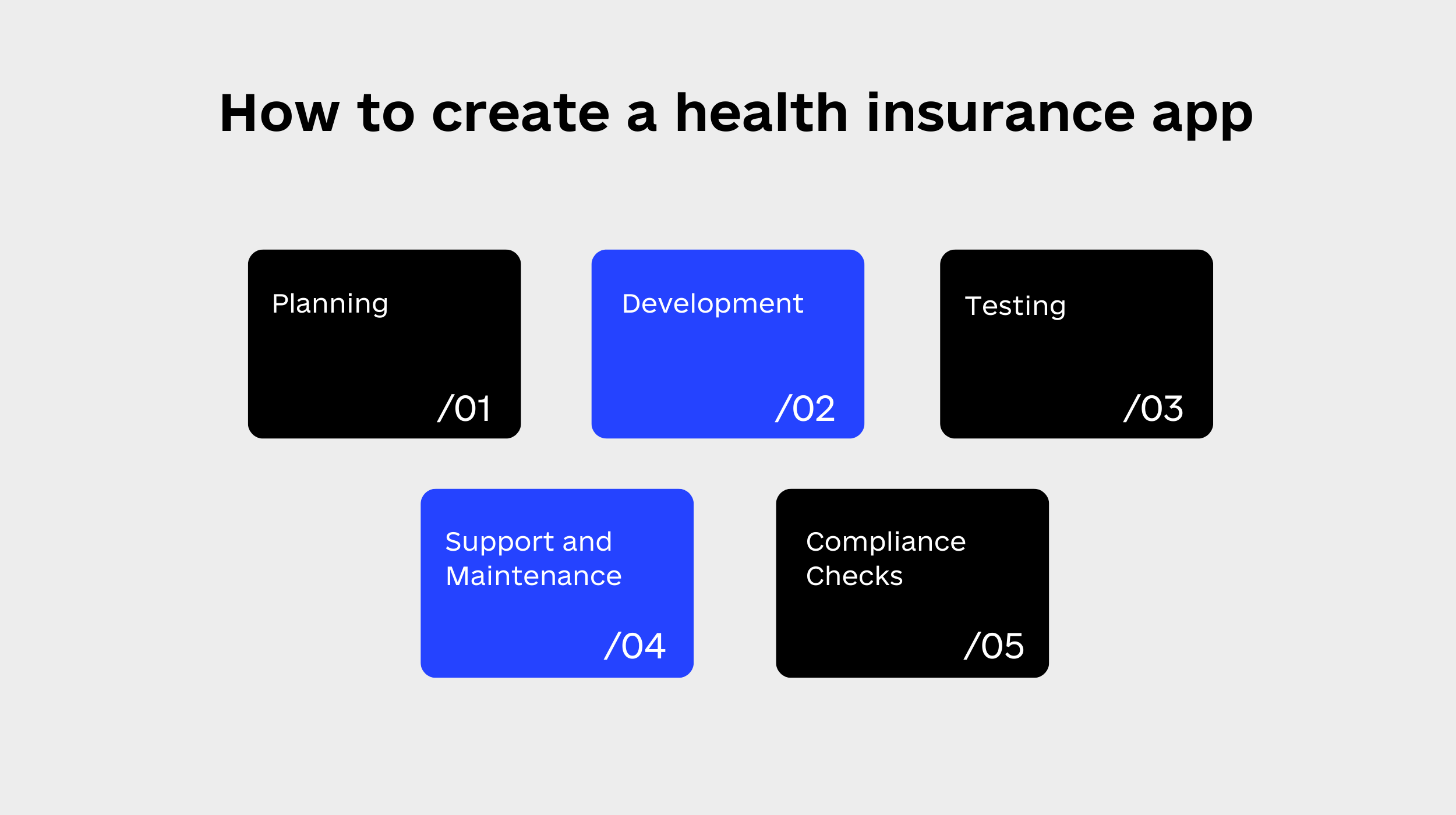 How to create a health insurance app